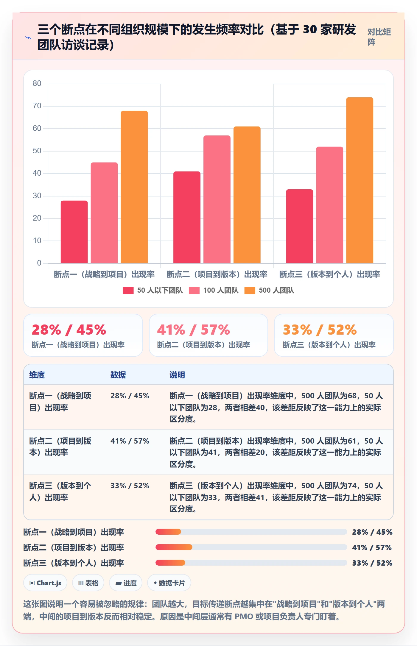 项目目标目标对齐全流程:研发团队落地方案与一文讲清