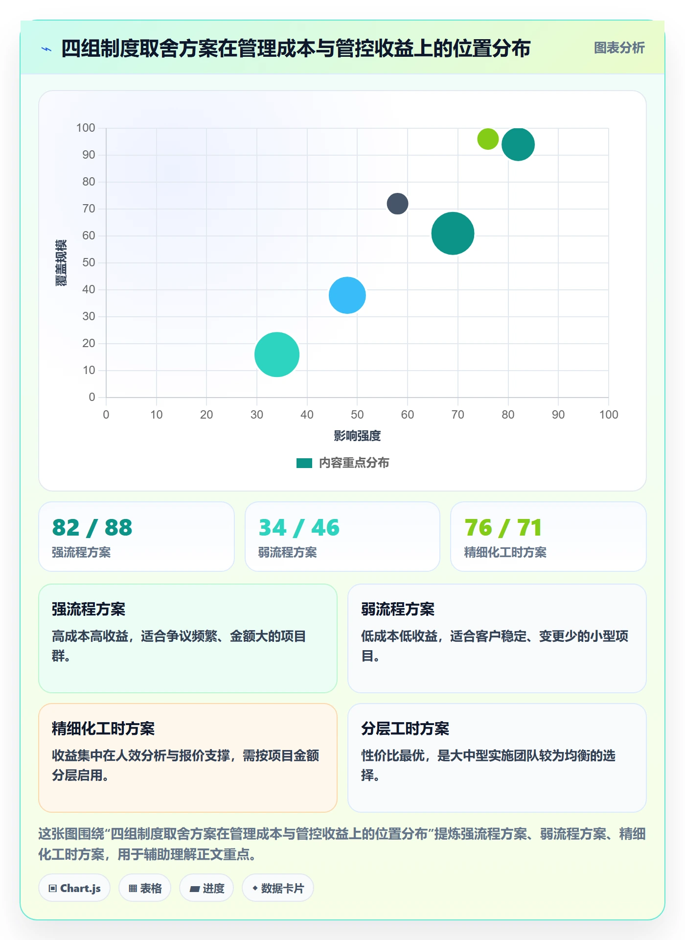 父任务落地方案:实施团队开展任务管理的制度设计案例解析