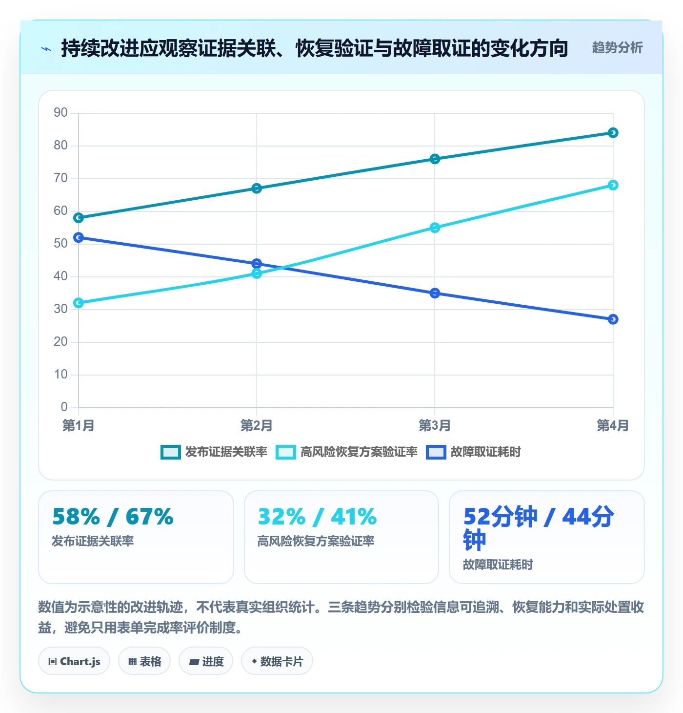 发布管理如何做好发布记录?研发团队制度设计与操作步骤