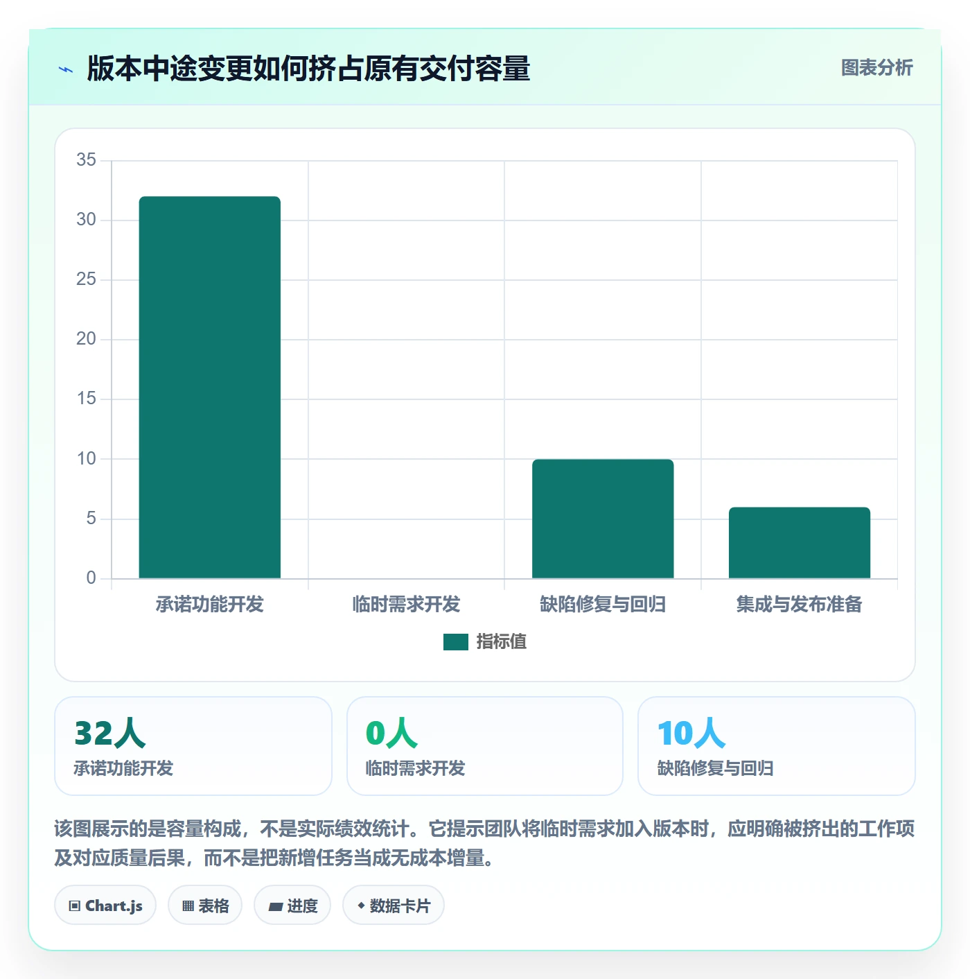 版本落地方案:产品经理开展版本管理的落地方案案例解析