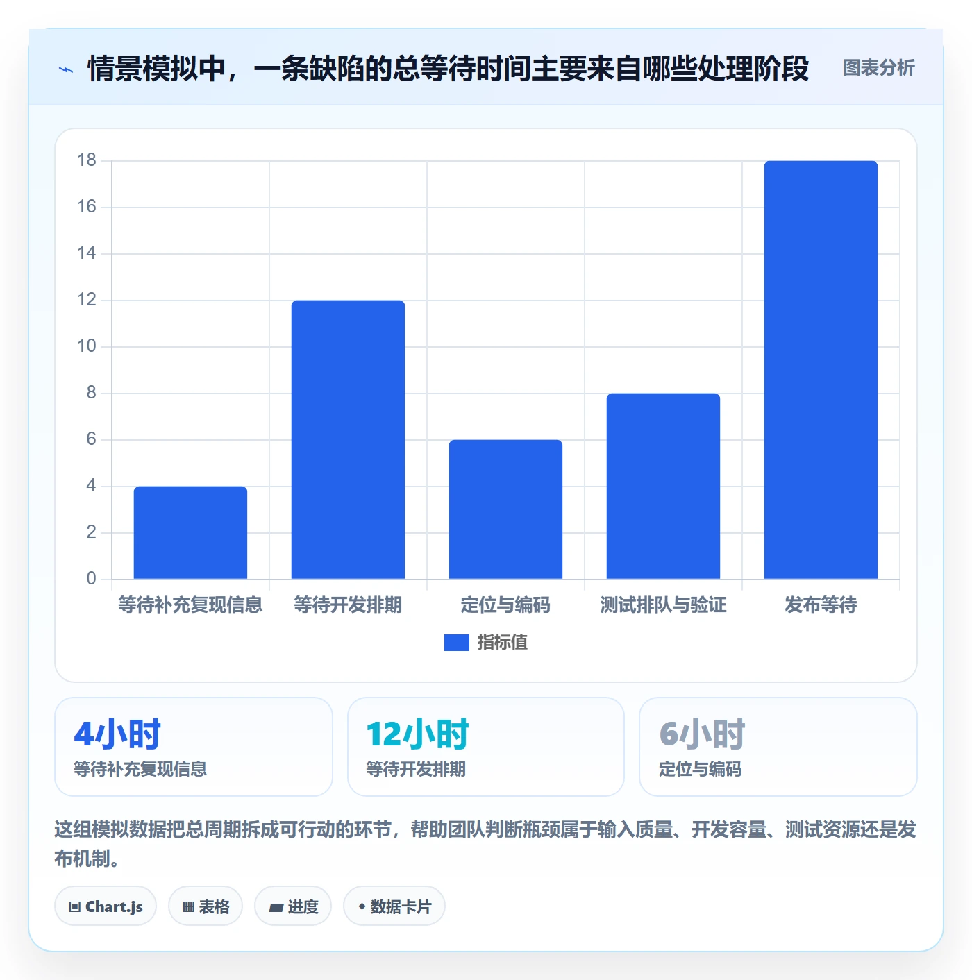 Bug / 缺陷修复教程：项目成员最佳实践，避坑指南