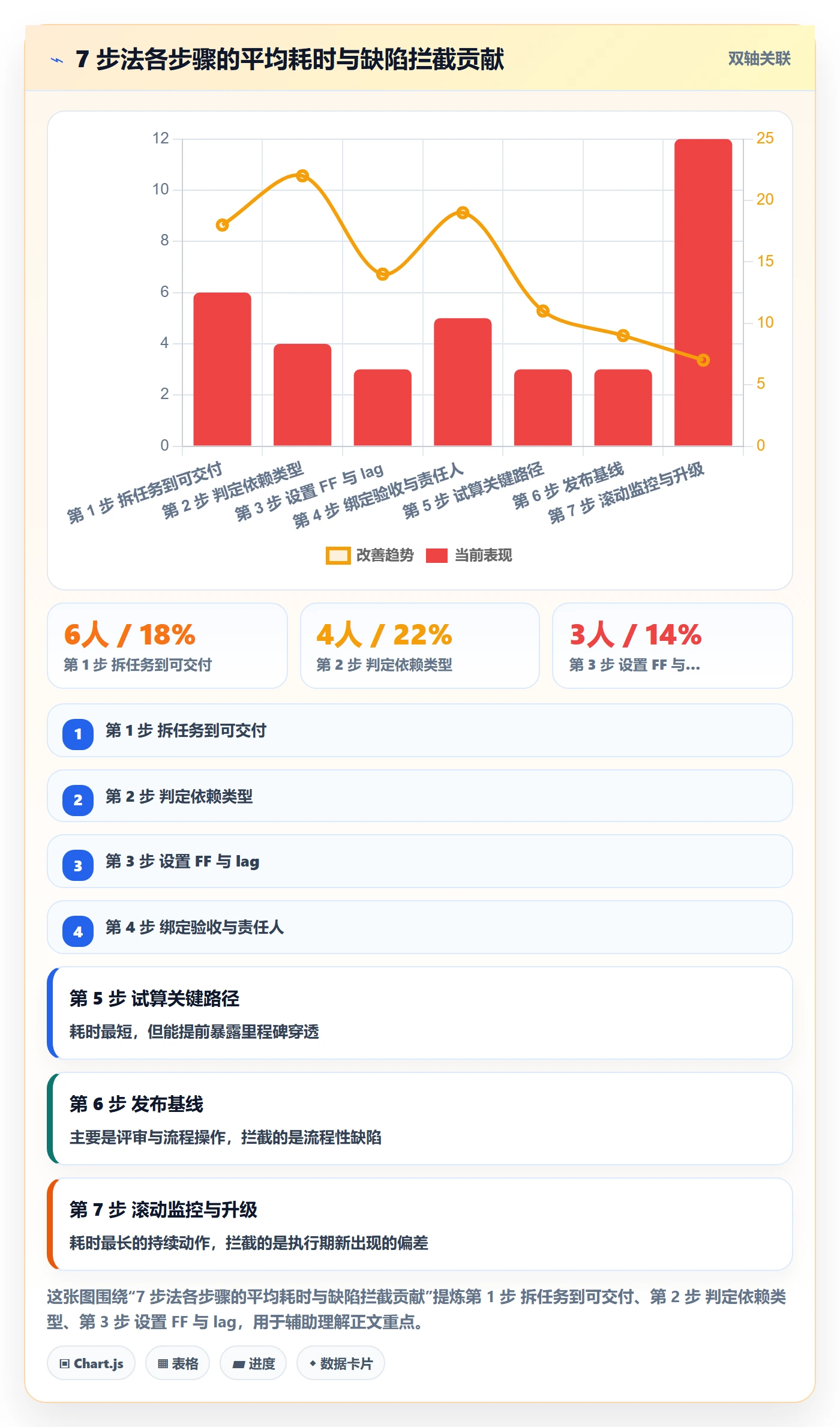 任务依赖如何做好FF?实施团队风险控制与操作步骤