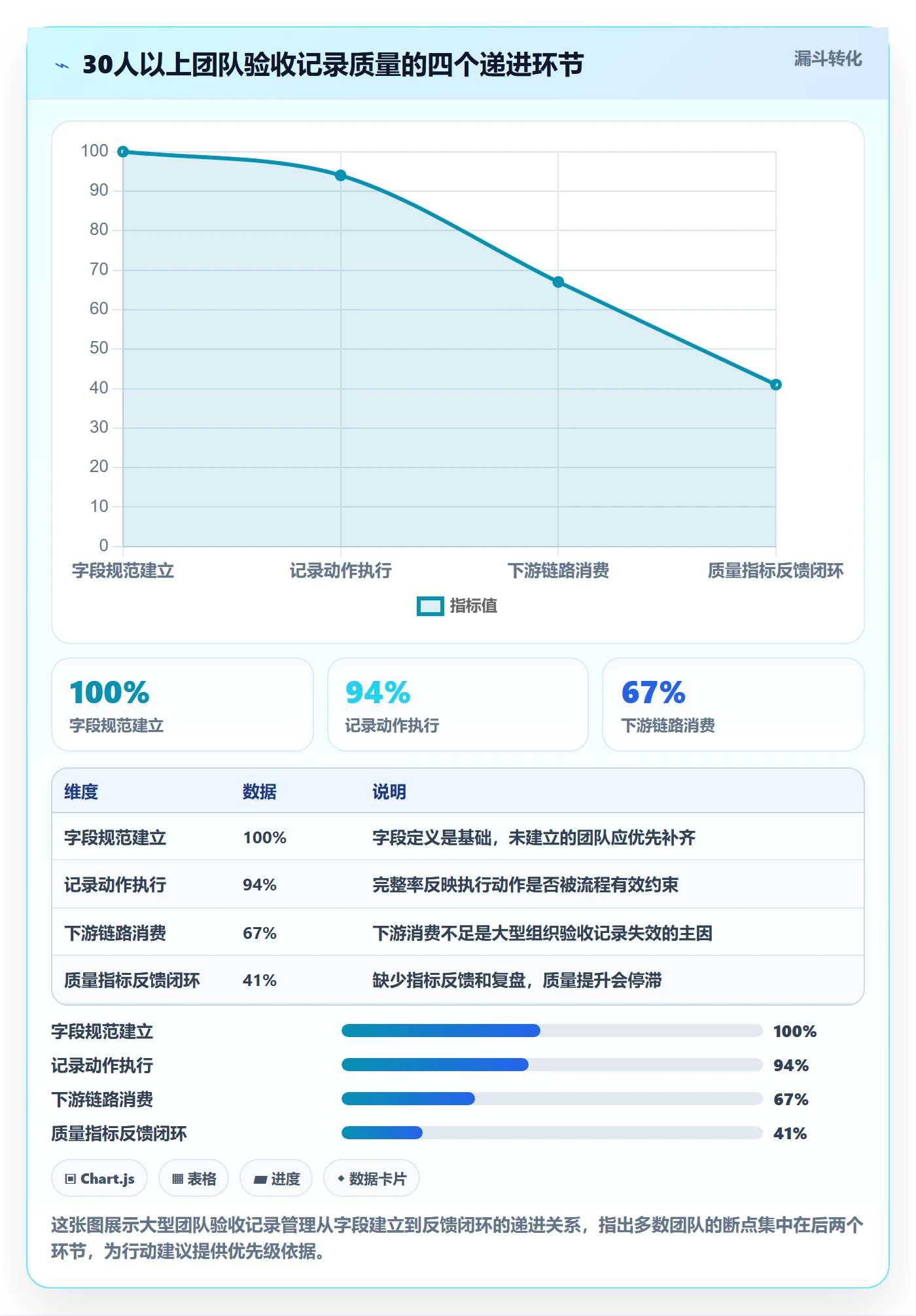 验收记录落地方案:项目经理开展任务验收的效率提升案例解析