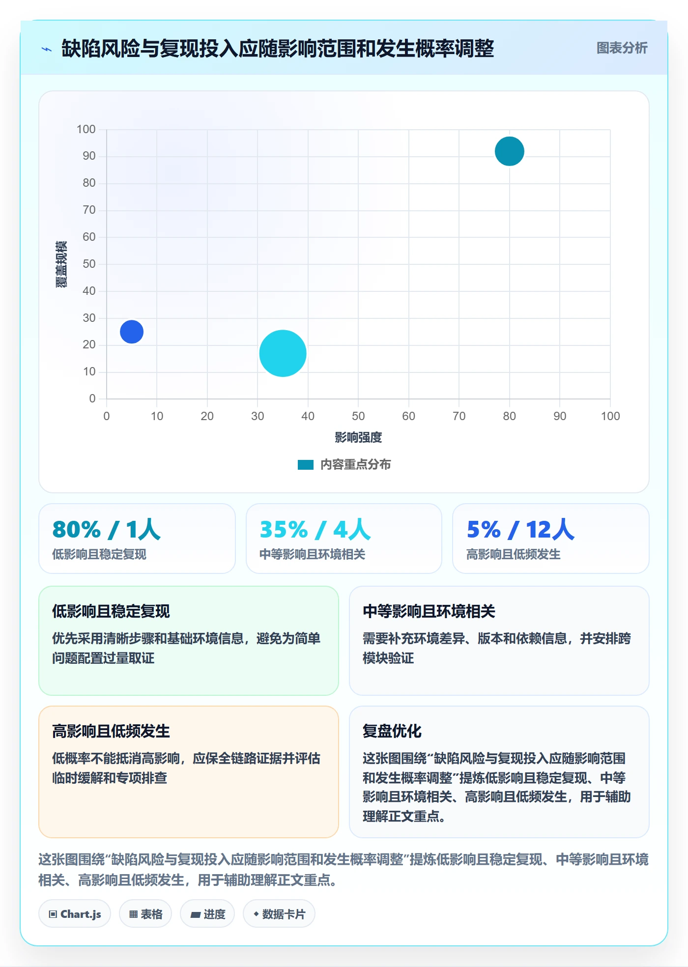 复现步骤管理方法大全:研发团队Bug / 缺陷流程优化落地清单