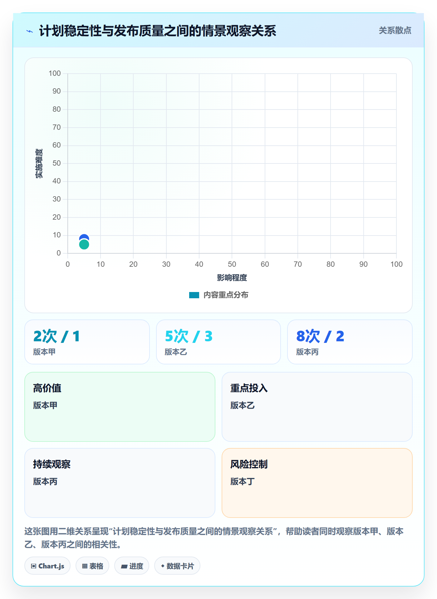 版本计划落地方案:PMO开展版本管理的协同管理案例解析
