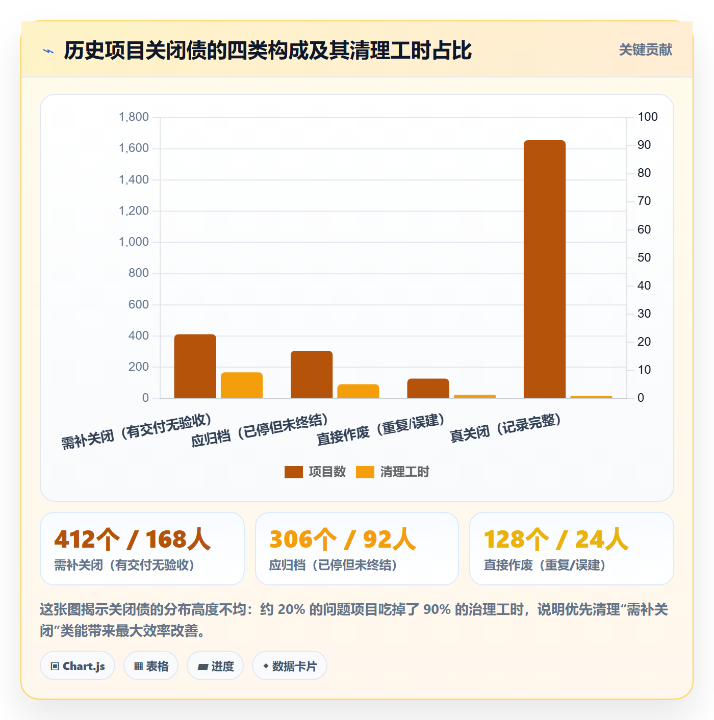 关闭最佳实践:管理层任务执行落地方案,常见问题