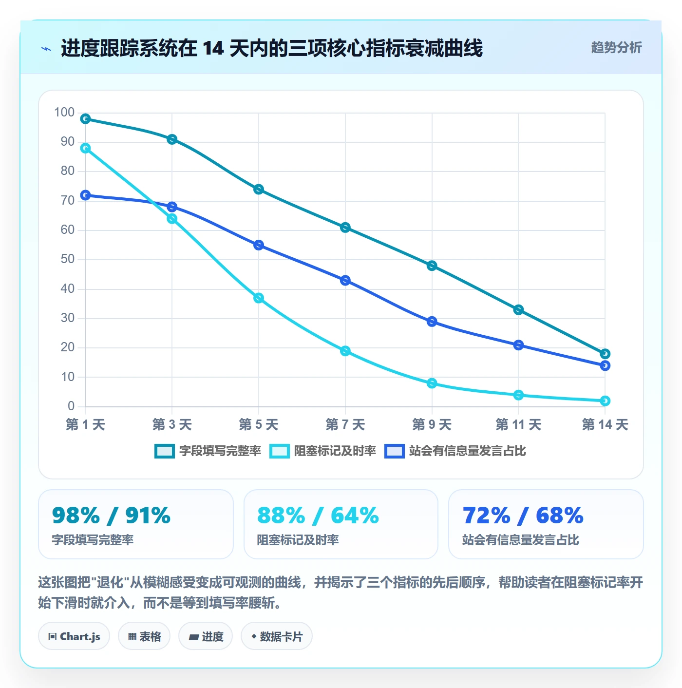 进度跟踪跟踪教程:研发团队流程优化,避坑指南