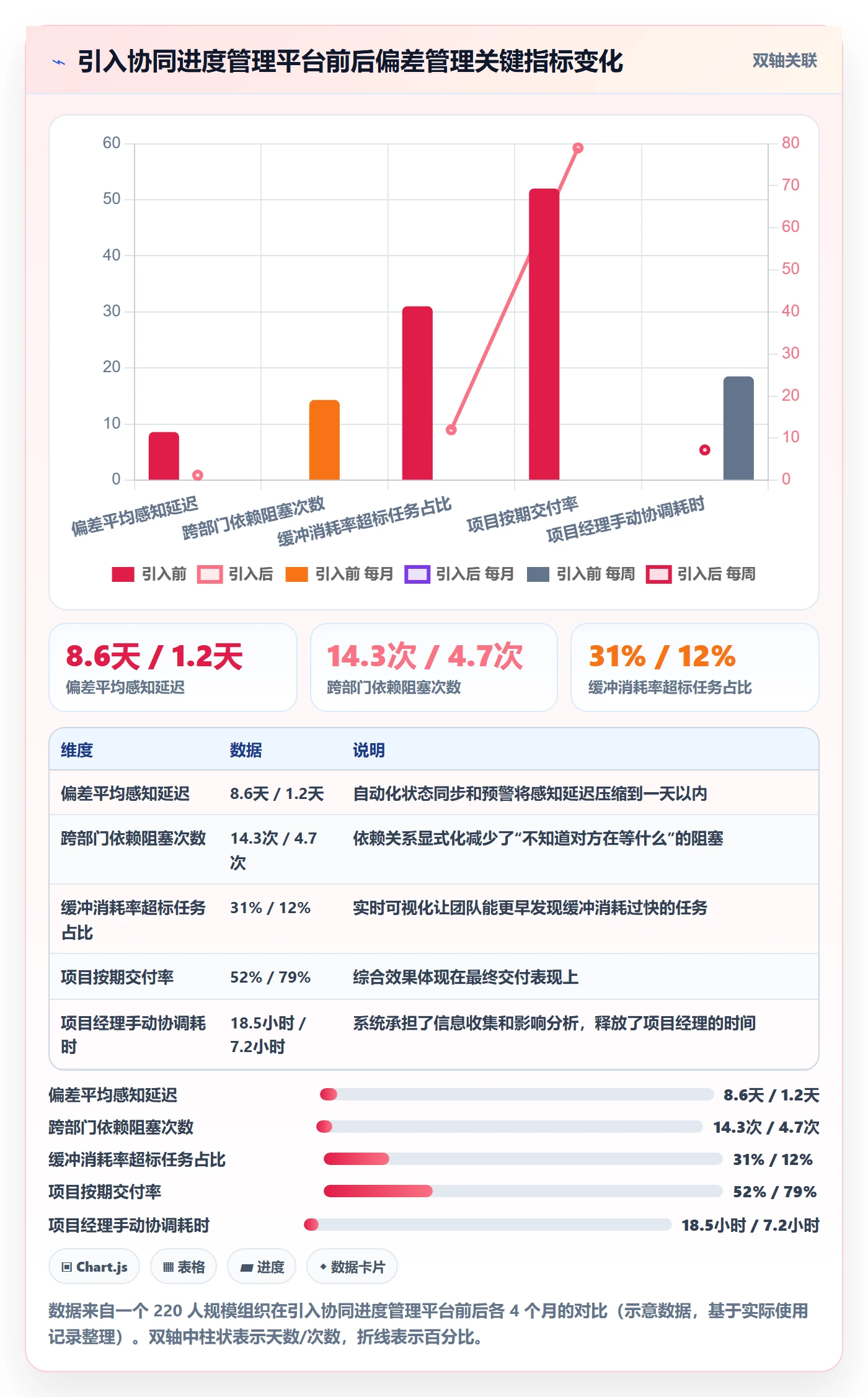 进度偏差管理指南:跨部门团队如何做好进度管理,协同管理全流程