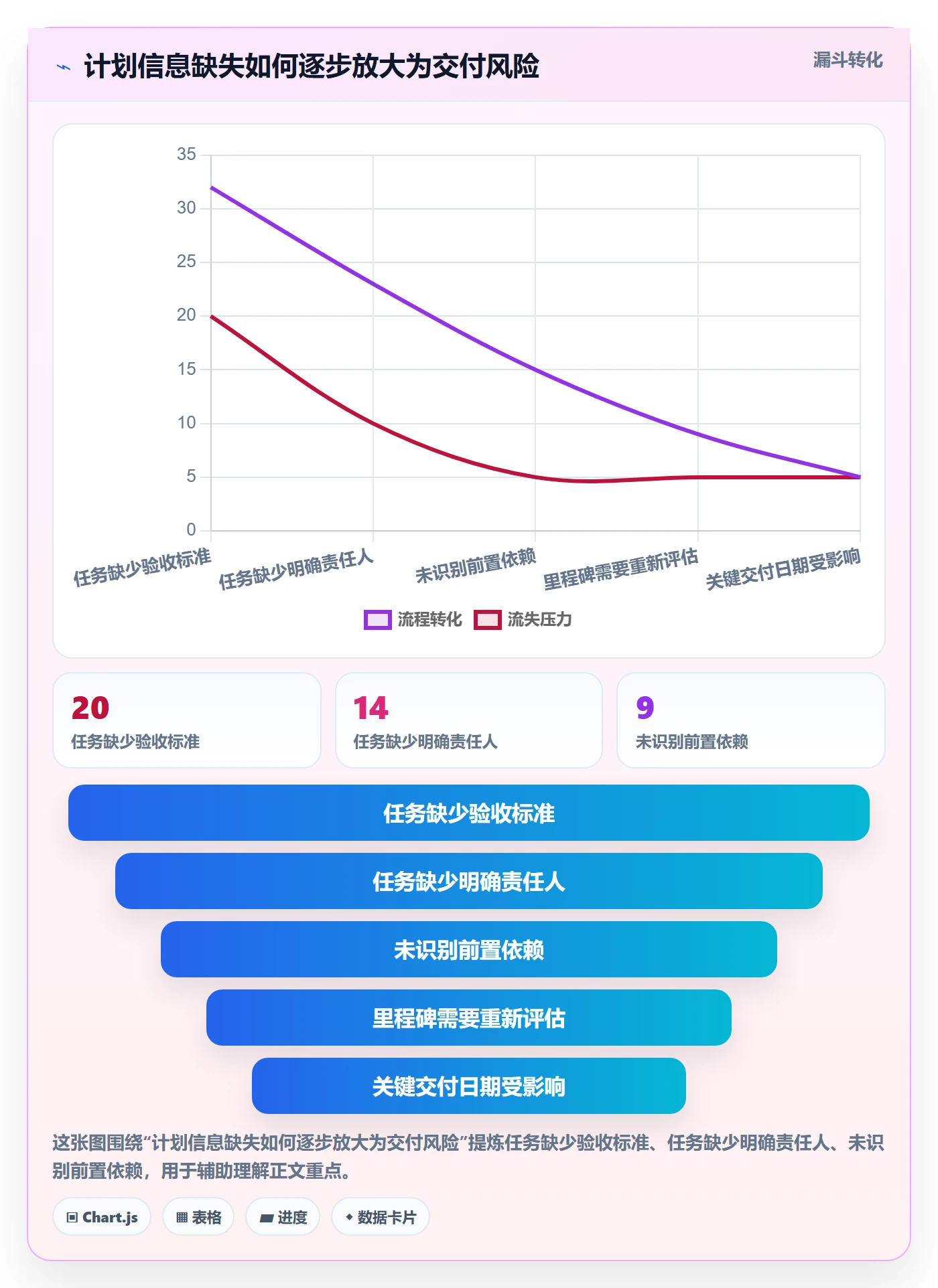 里程碑最佳实践:项目成员甘特图流程优化,常见问题