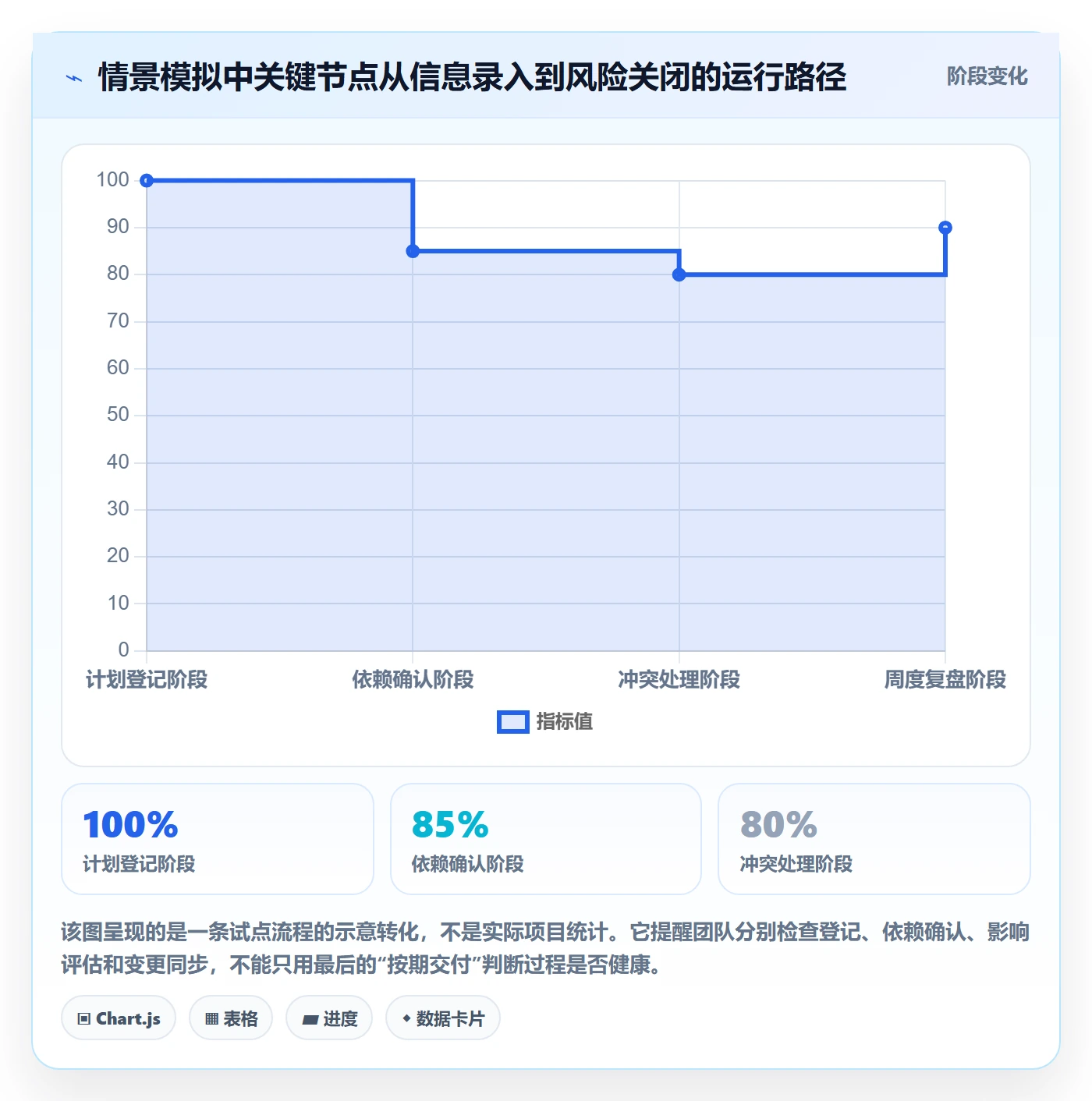 周视图落地方案：管理层开展日历视图的协同管理案例解析
