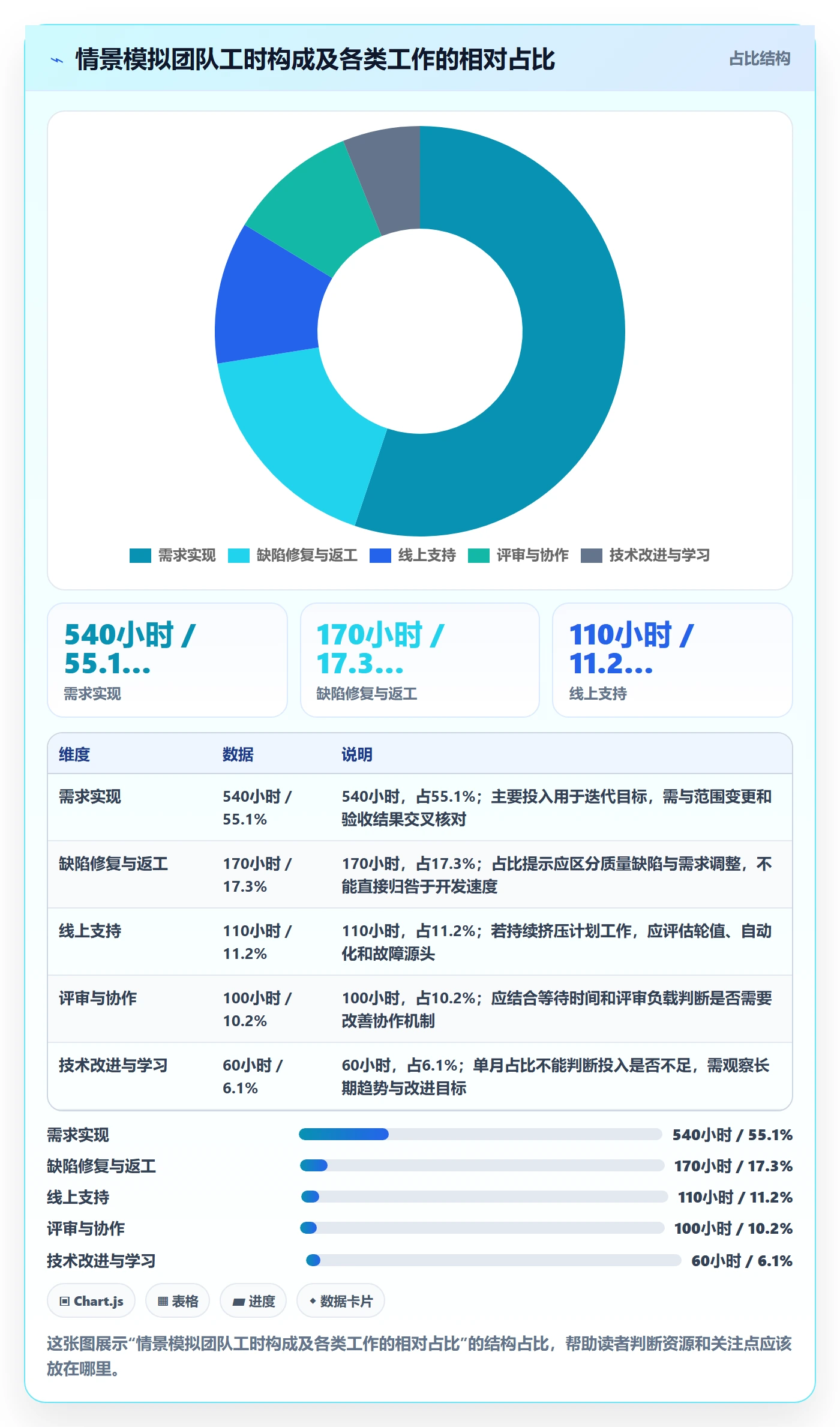 工时管理填报工时教程:研发团队风险控制,避坑指南