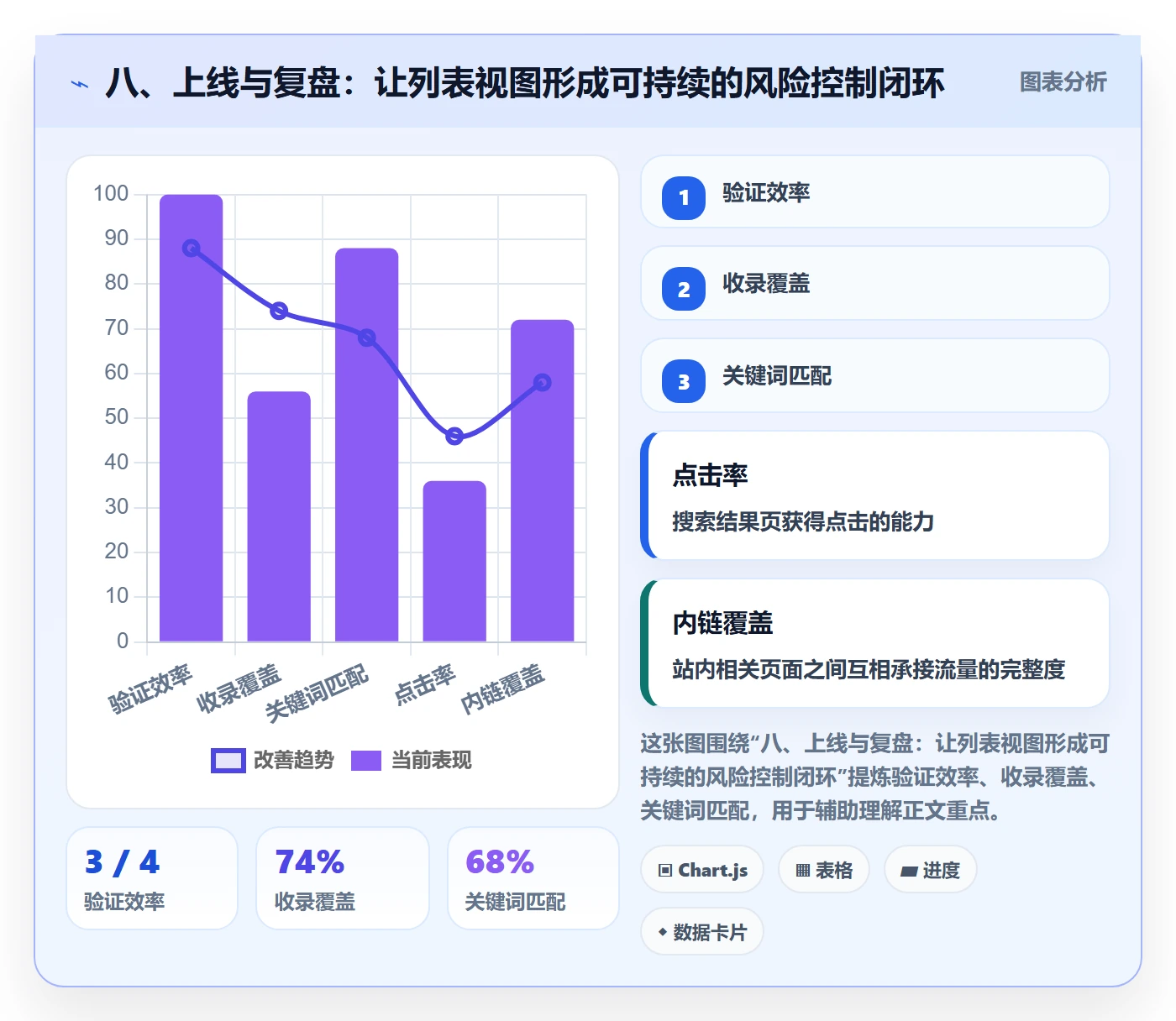 八、上线与复盘：让列表视图形成可持续的风险控制闭环