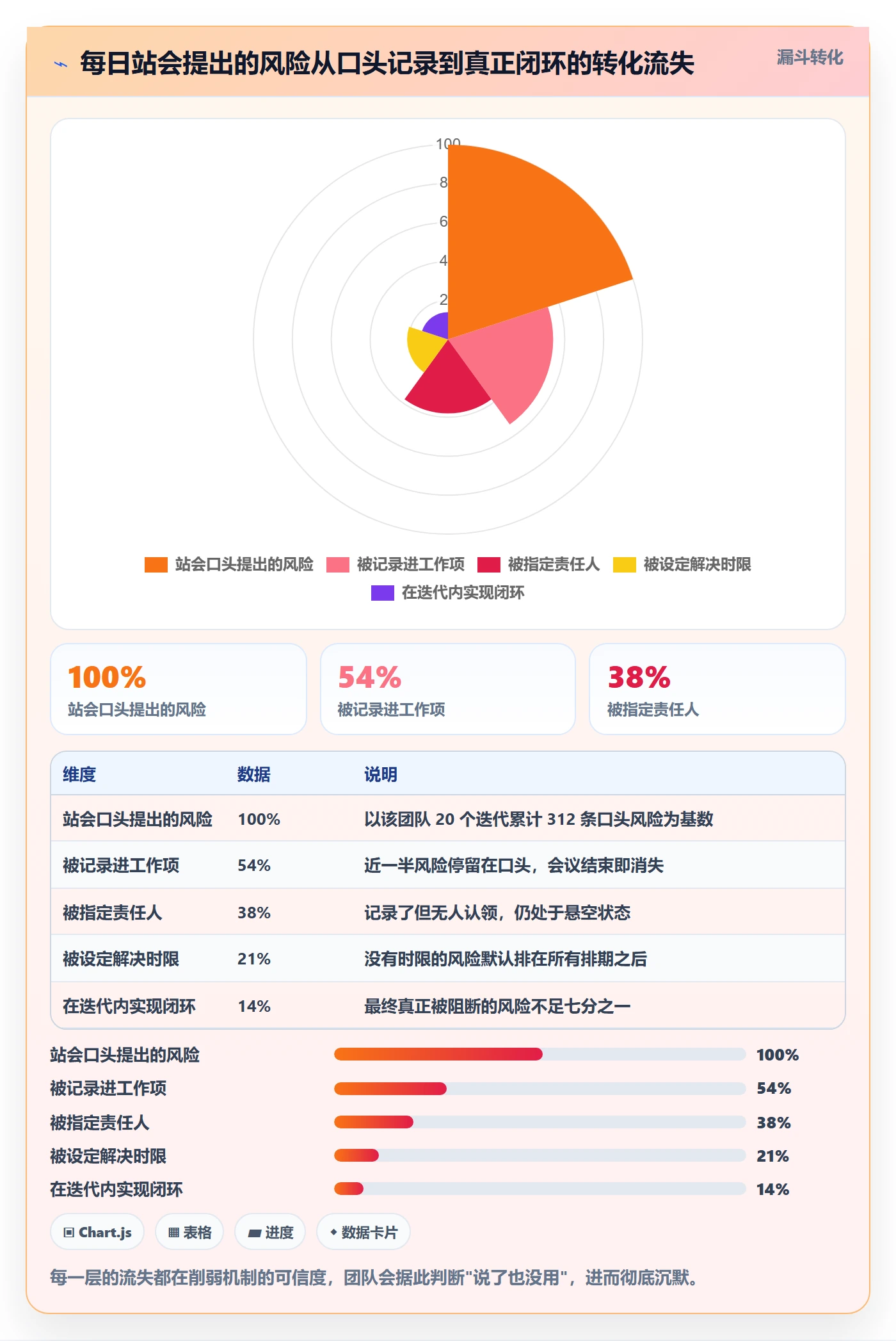 每日进展怎么做?研发团队实操方法:进度跟踪从0到1
