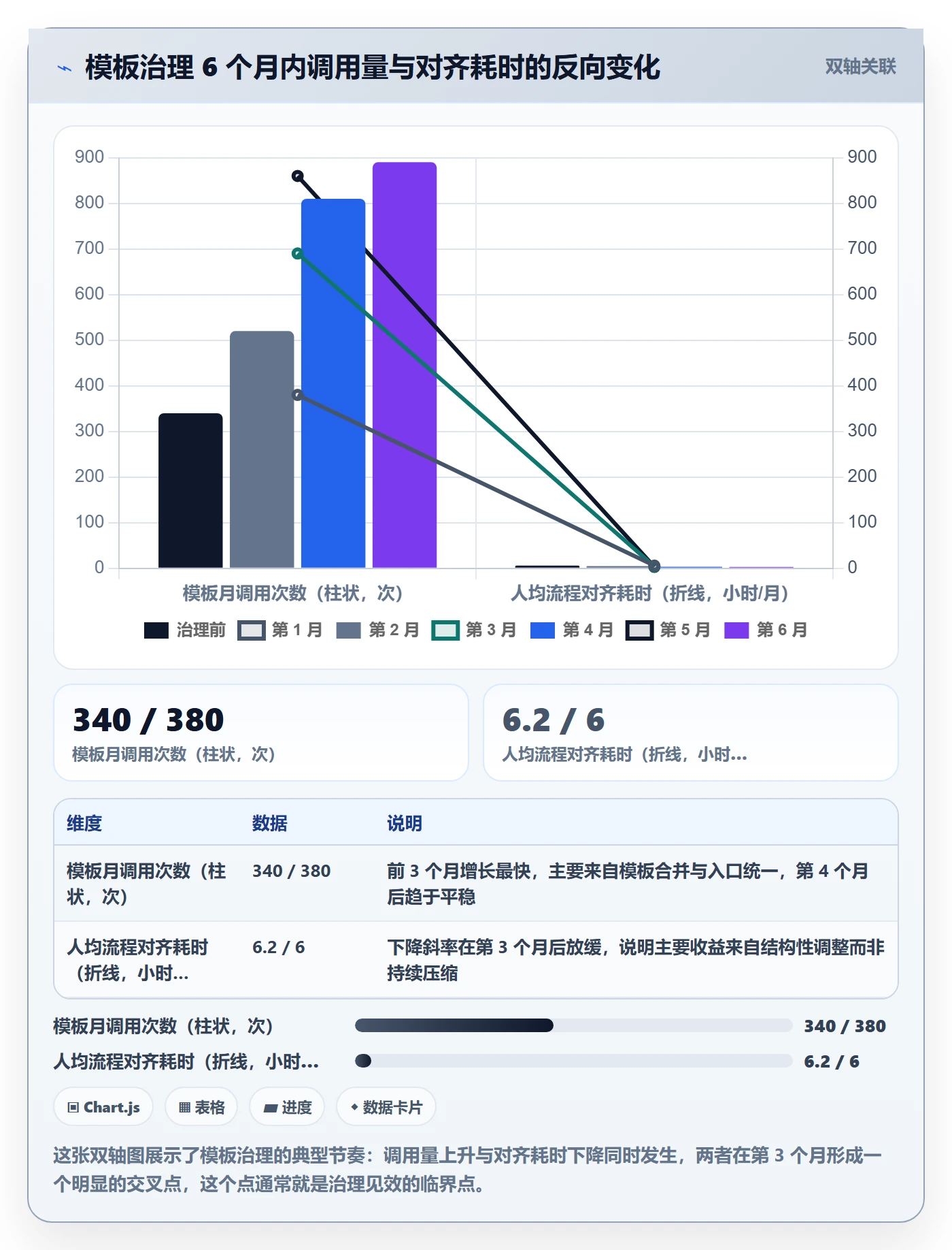 模板流程管理指南:研发团队如何做好项目模板,落地方案全流程