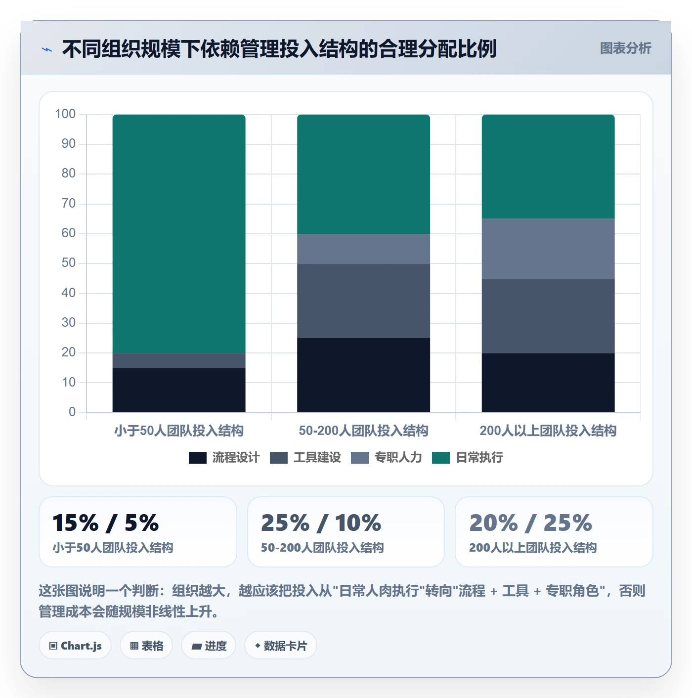依赖冲突流程与规范:PMO任务依赖实操方法关键指标