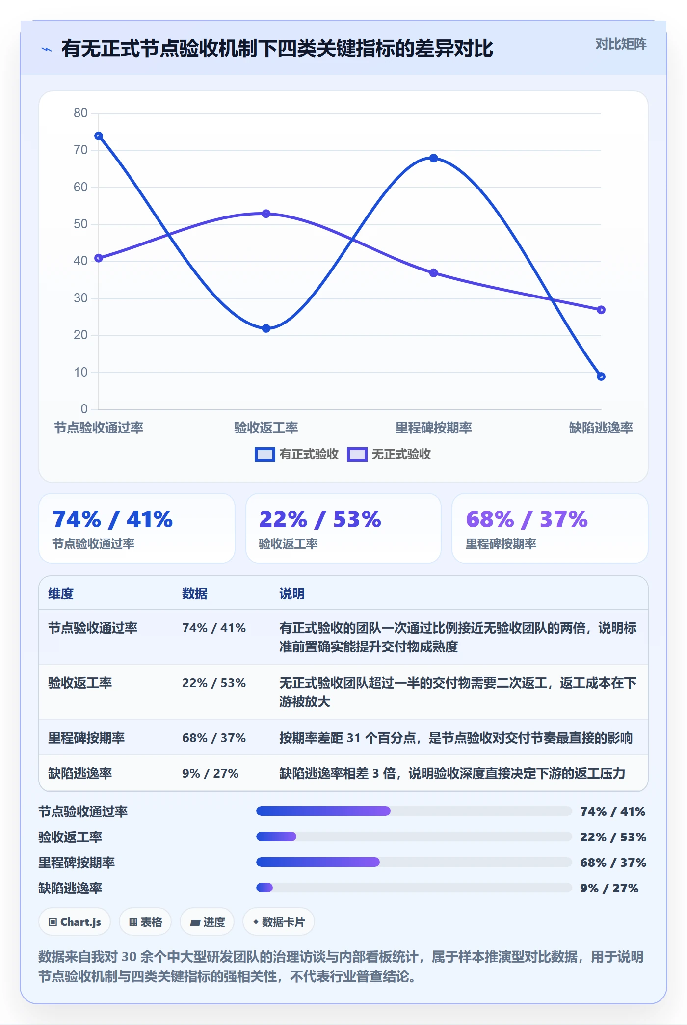 节点验收流程与规范：产品经理里程碑落地方案关键指标