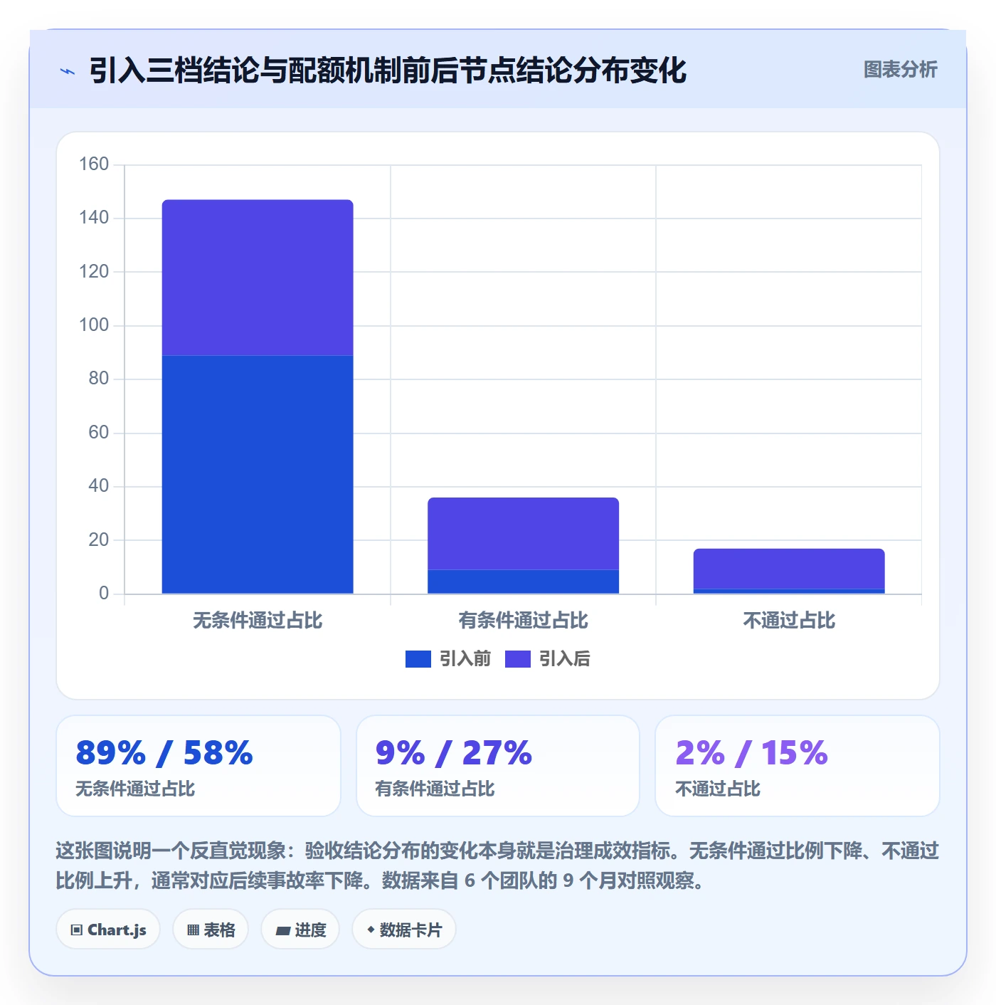 节点验收管理指南:跨部门团队如何做好里程碑,落地方案全流程
