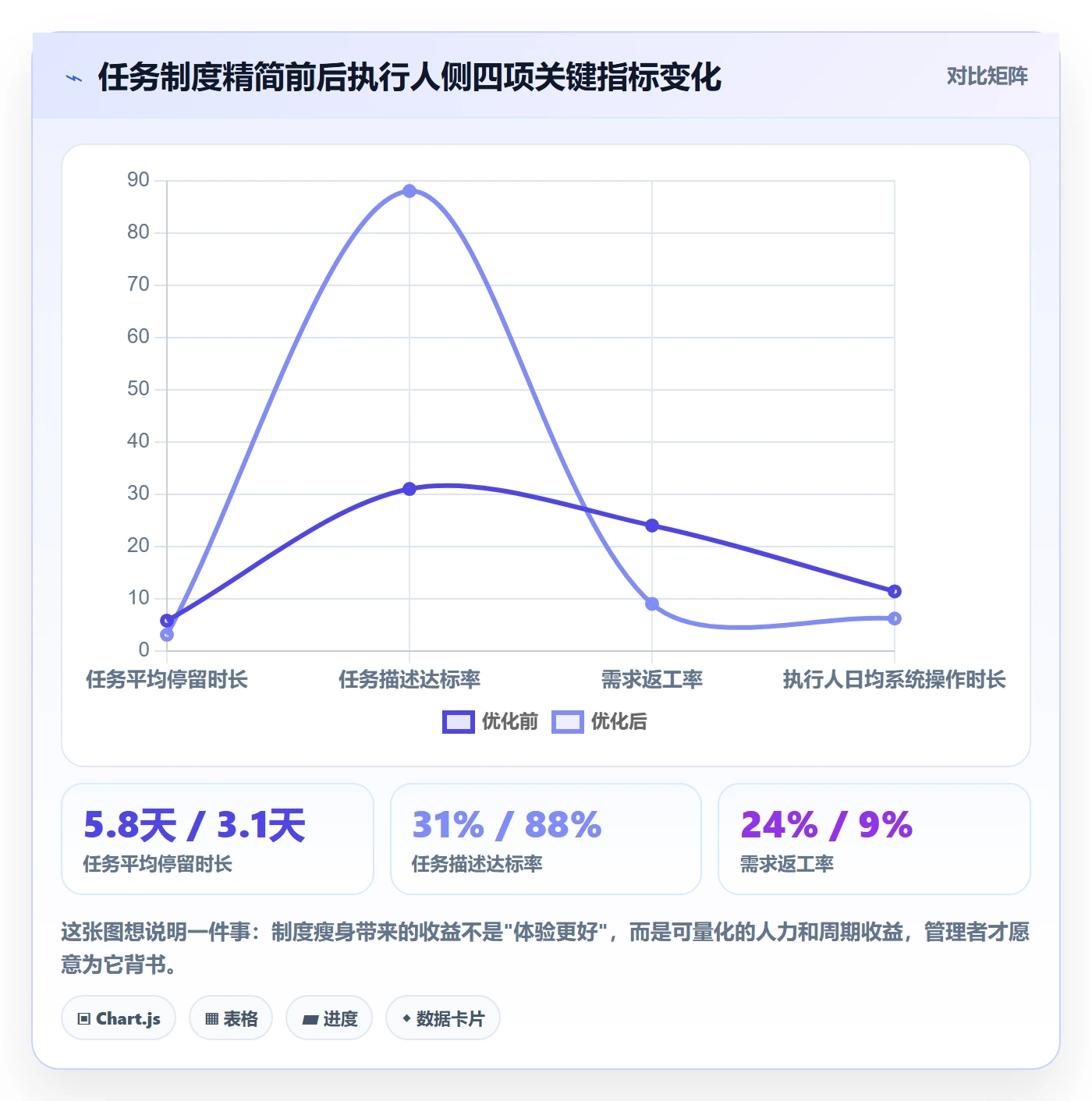 执行人最佳实践：研发团队任务管理制度设计，常见问题