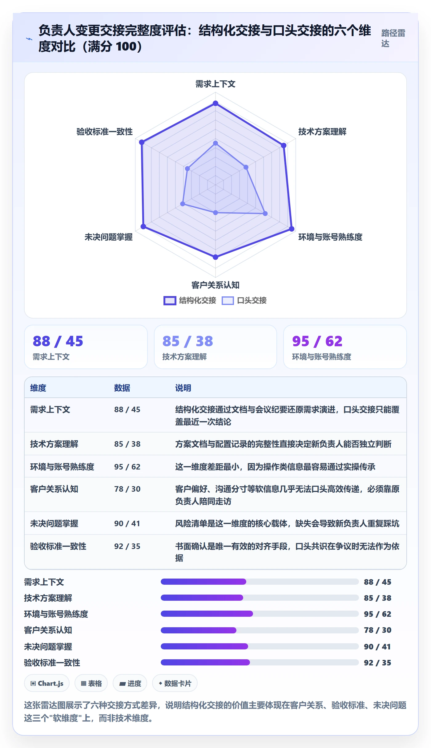 任务分派如何做好任务负责人变更?实施团队落地方案与操作步骤