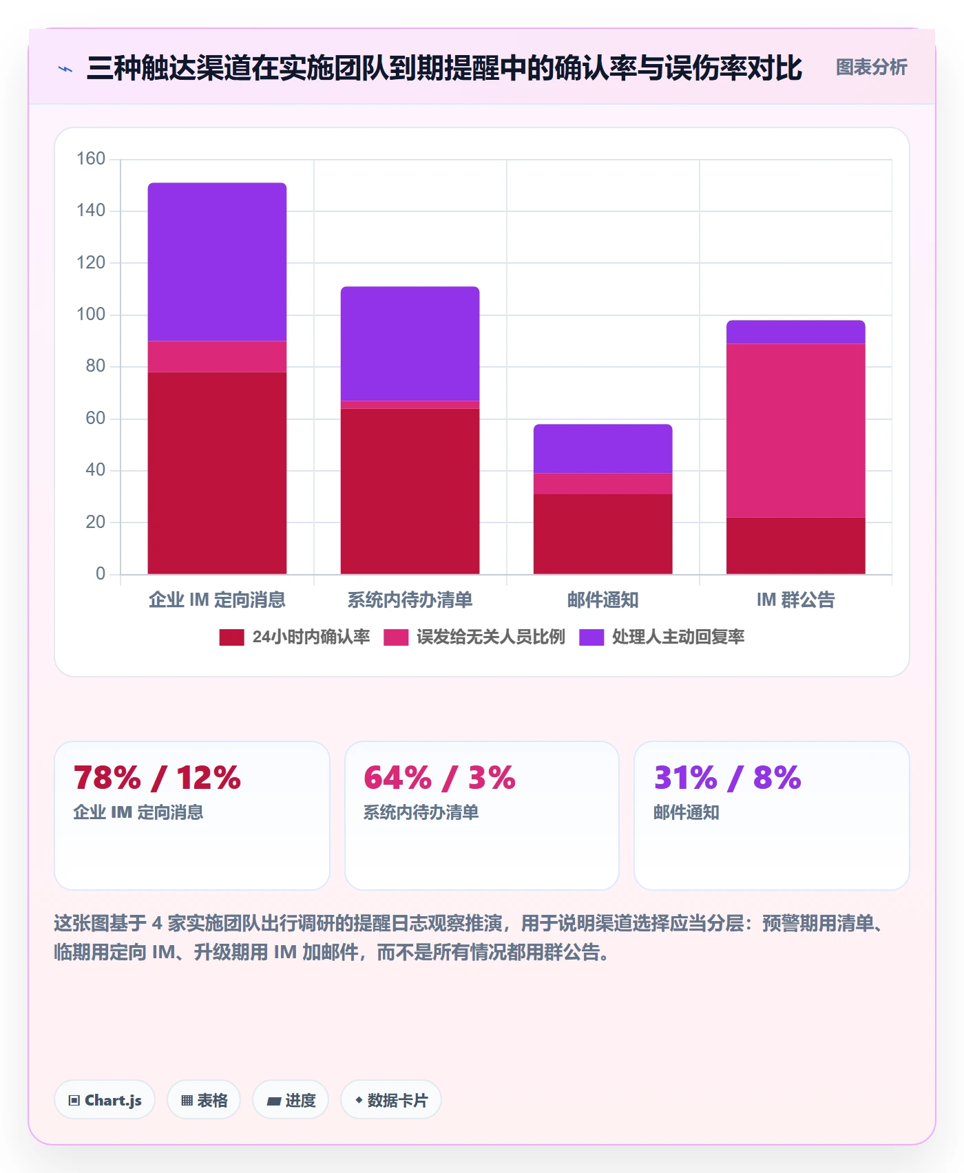 到期提醒怎么做?实施团队流程优化:任务提醒从0到1