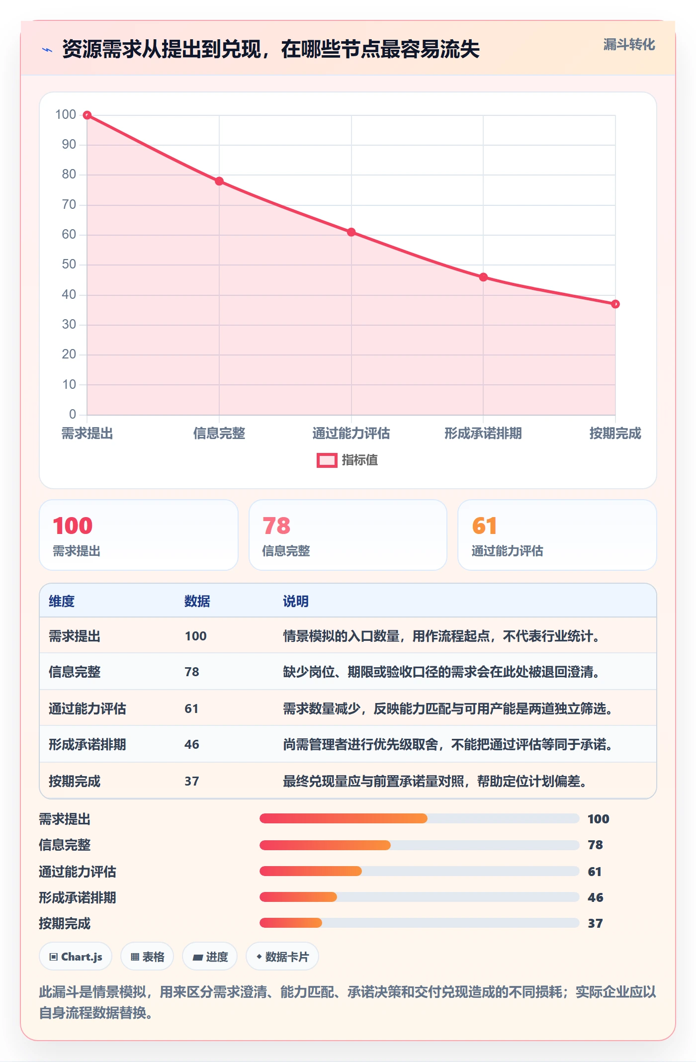 岗位最佳实践：企业管理者资源管理流程优化，常见问题