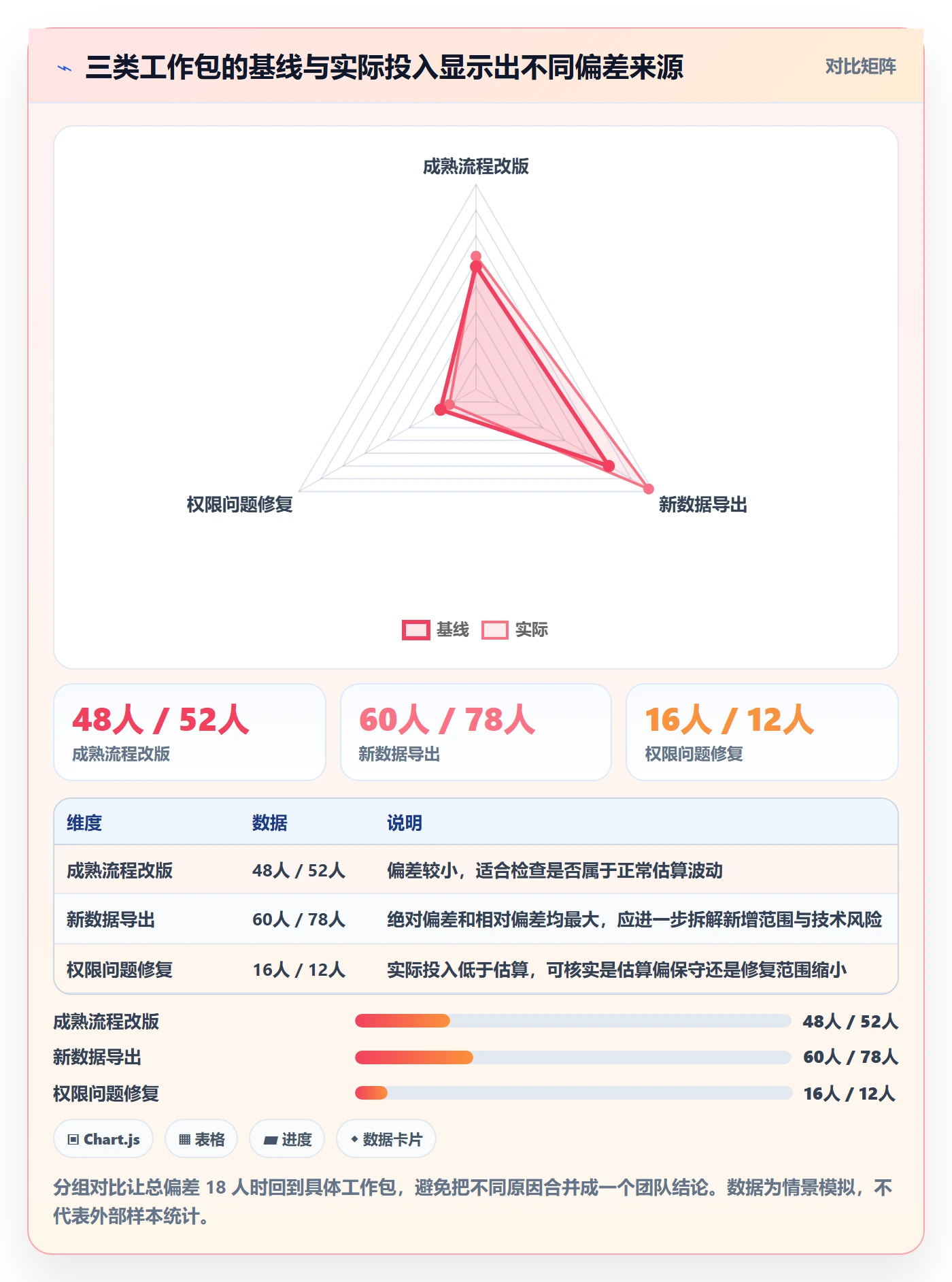 实际工时流程与规范：产品经理工时管理协同管理关键指标