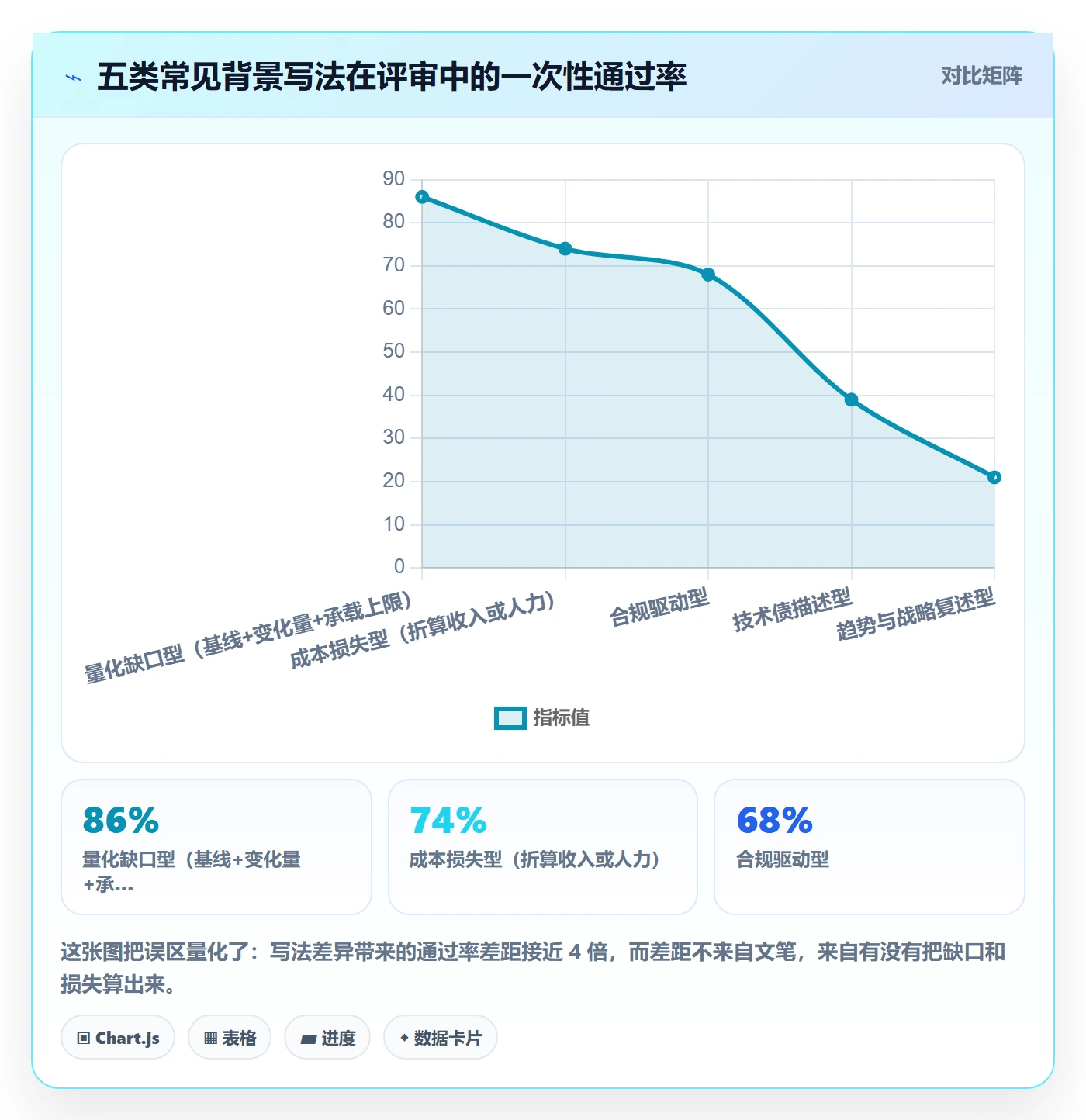 项目立项如何做好项目背景?研发团队最佳实践与操作步骤