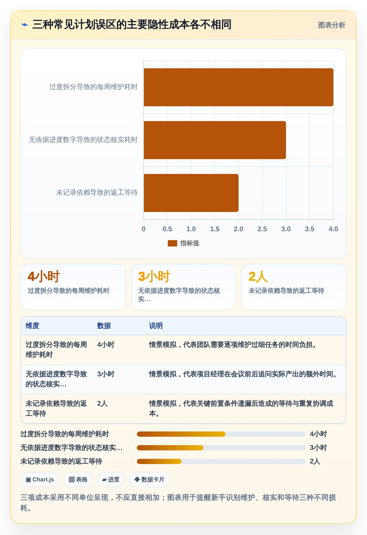 新手项目经理必读:如何快速上手project项目管理软件好学吗?2026年最新指南