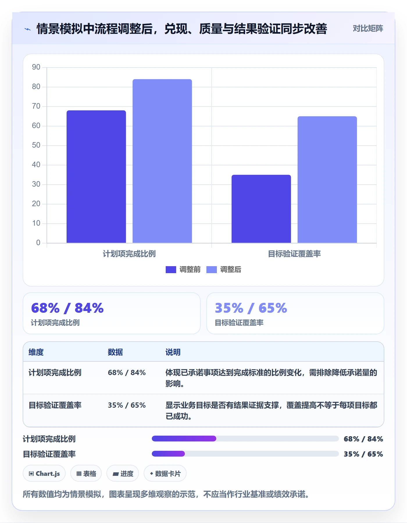 迭代最佳实践：管理层迭代管理入门指南，常见问题