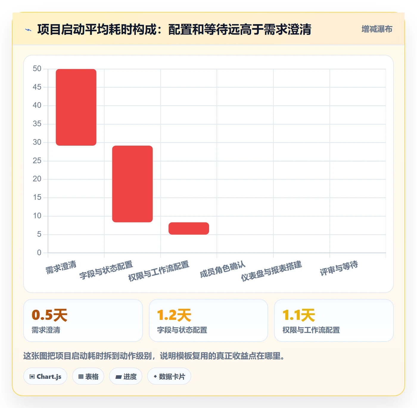 模板复用管理方法大全:项目成员项目模板最佳实践落地清单