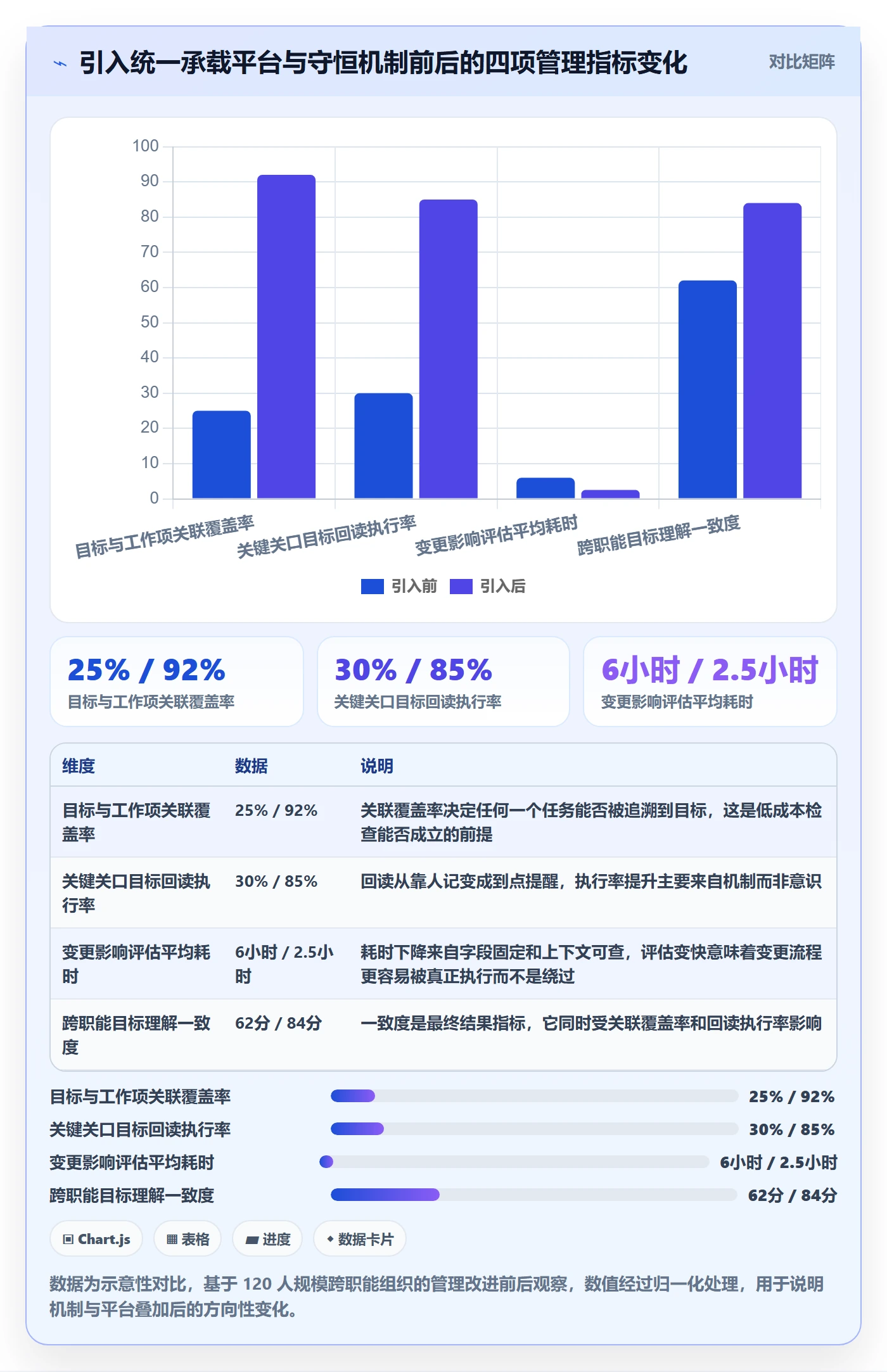 阶段目标管理指南:产品经理如何做好项目目标,效率提升全流程