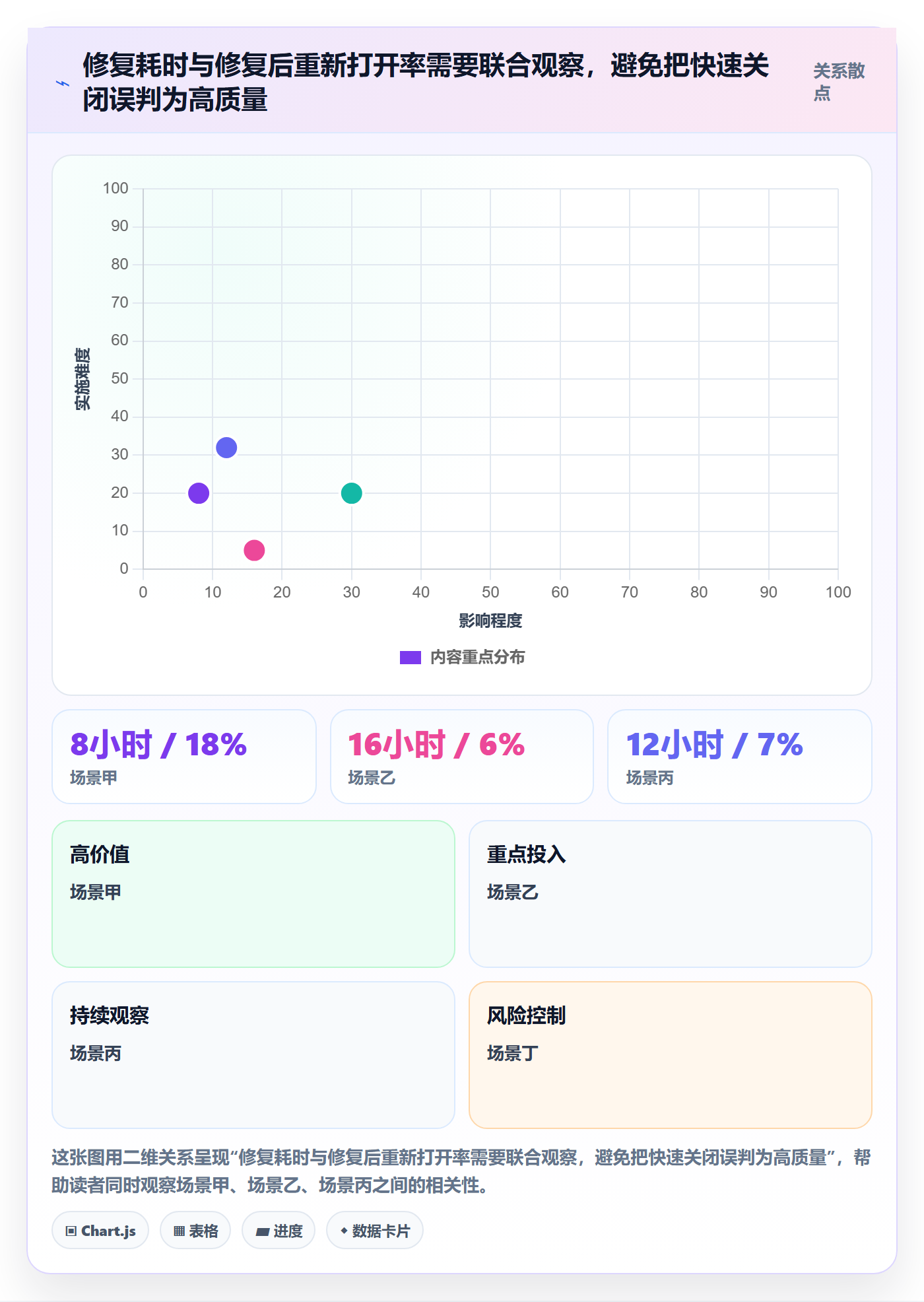 Bug / 缺陷如何做好修复？管理层风险控制与操作步骤