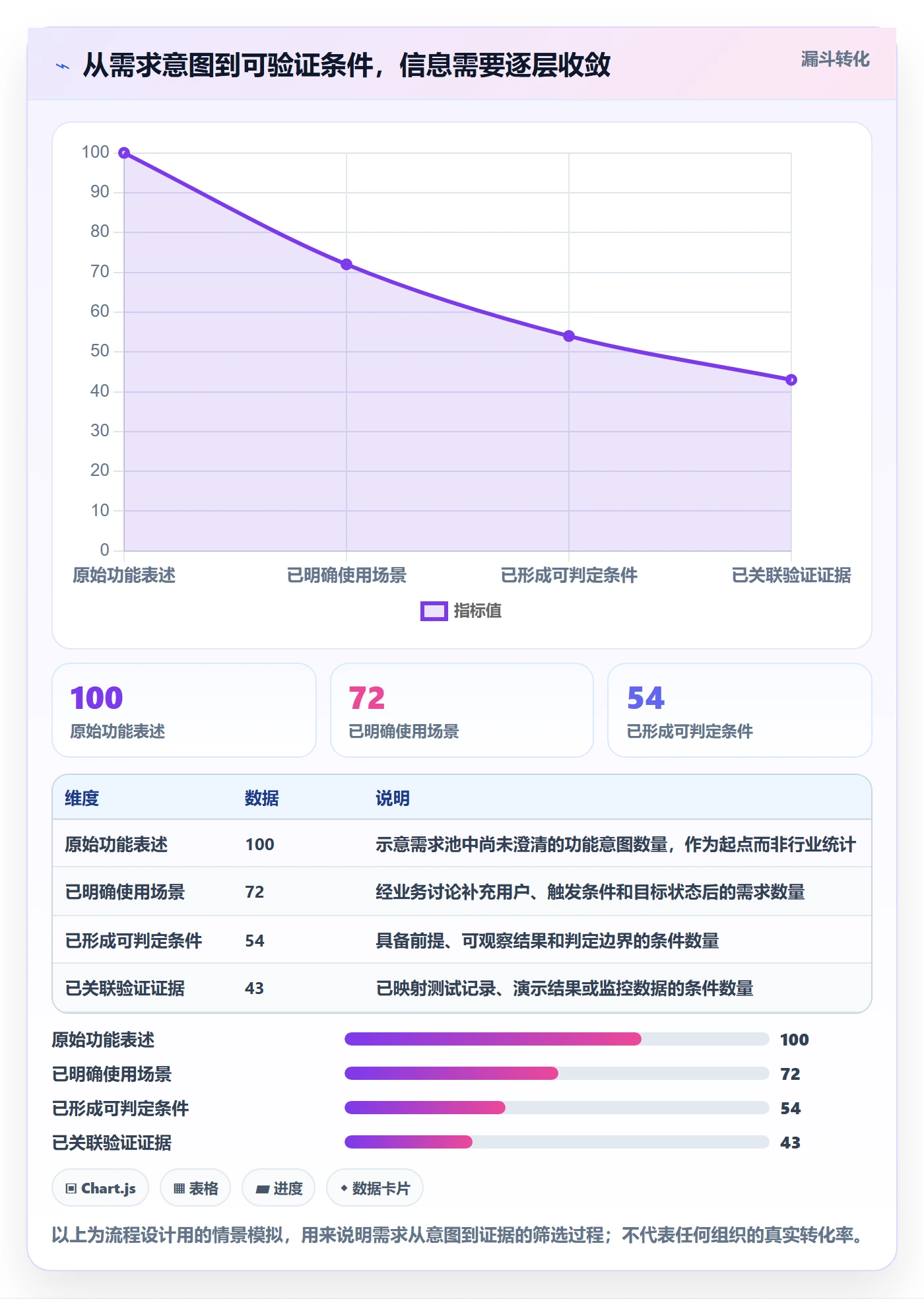 验收条件最佳实践：研发团队产品需求制度设计，常见问题