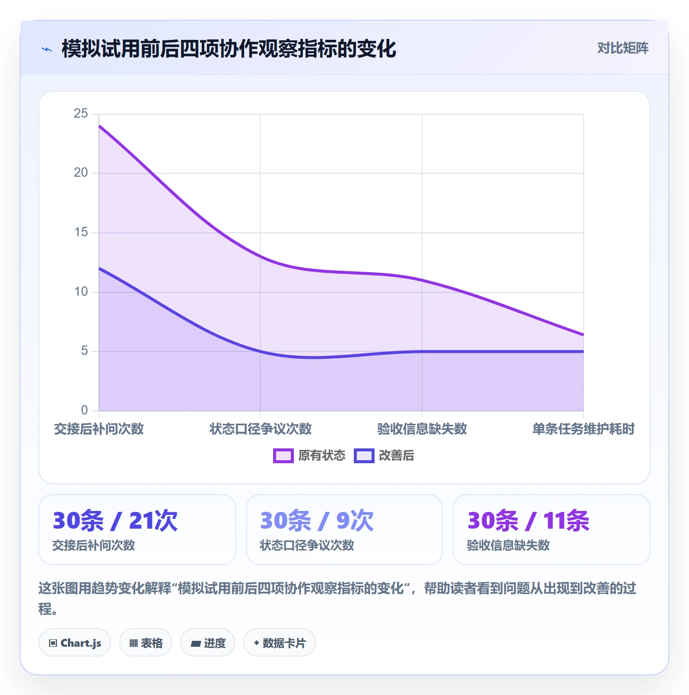 列表视图如何做好字段配置?跨部门团队效率提升与操作步骤