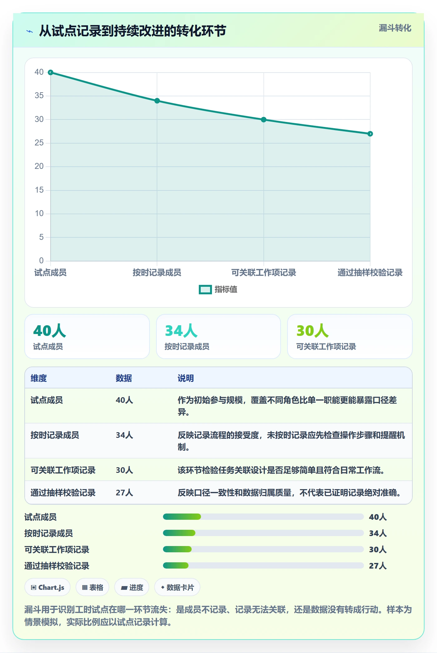实际工时怎么做？研发团队数据分析：工时管理从0到1
