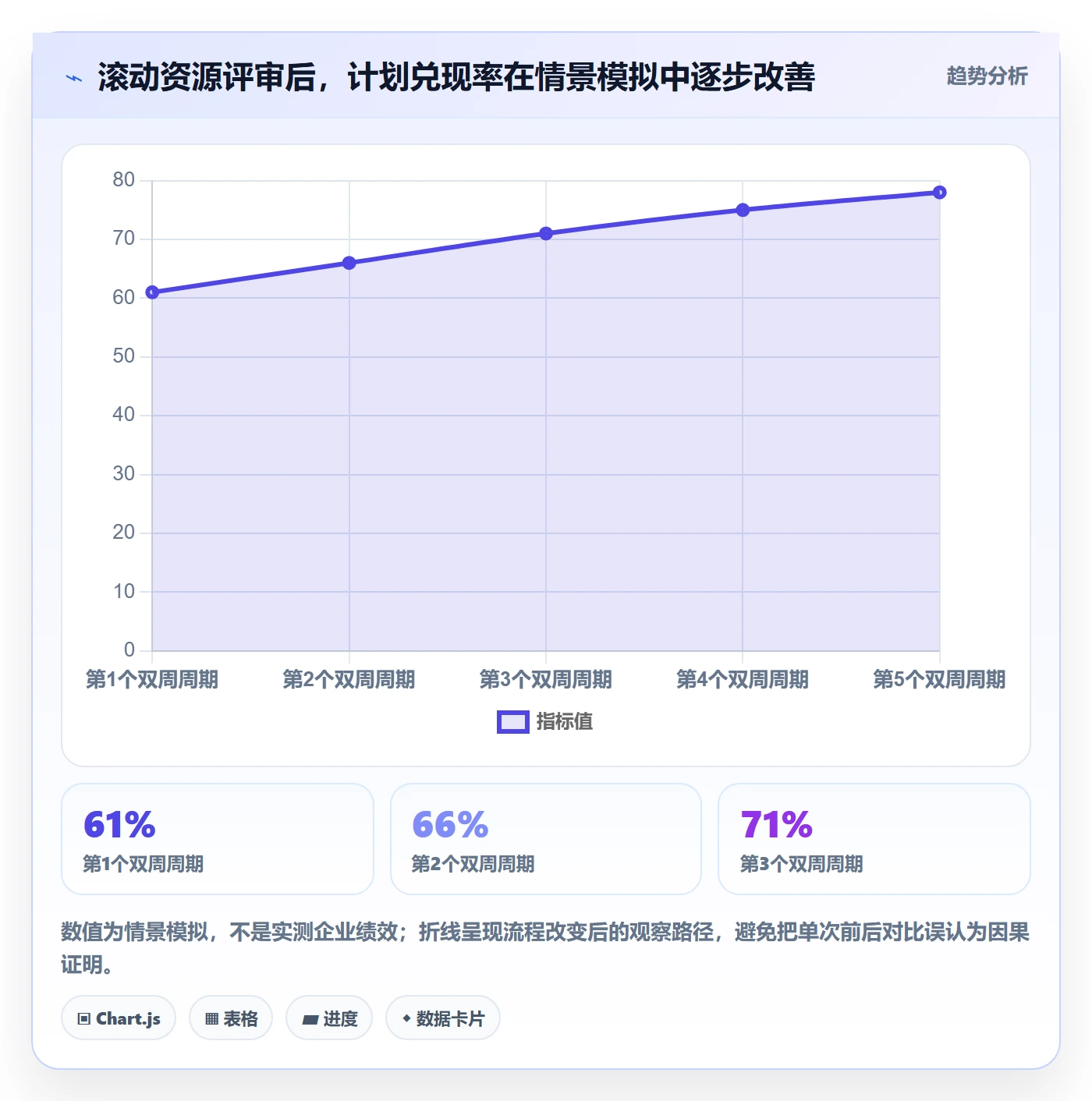空闲资源落地方案:企业管理者开展资源负载的流程优化案例解析