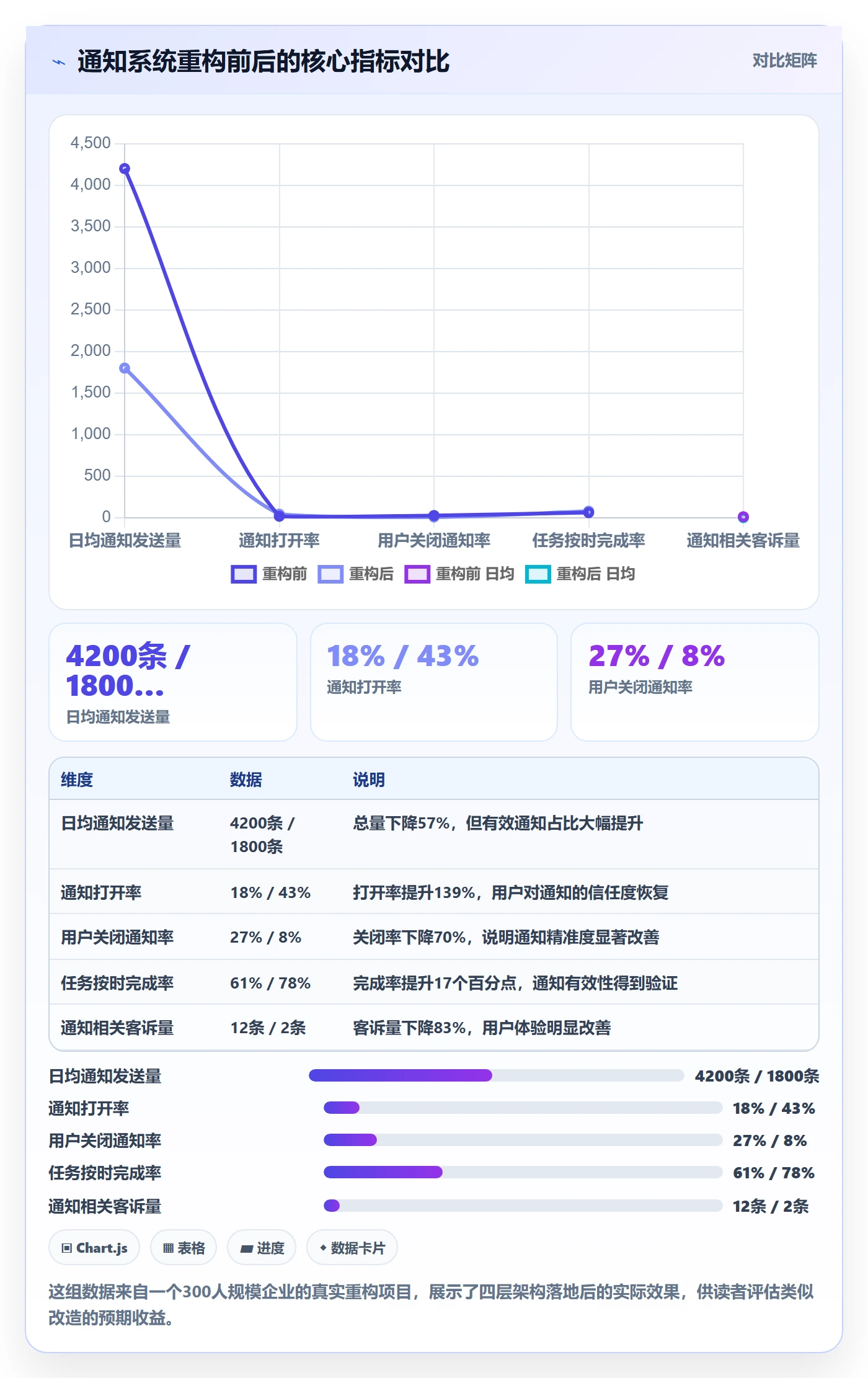 任务提醒消息通知教程:产品经理风险控制,避坑指南