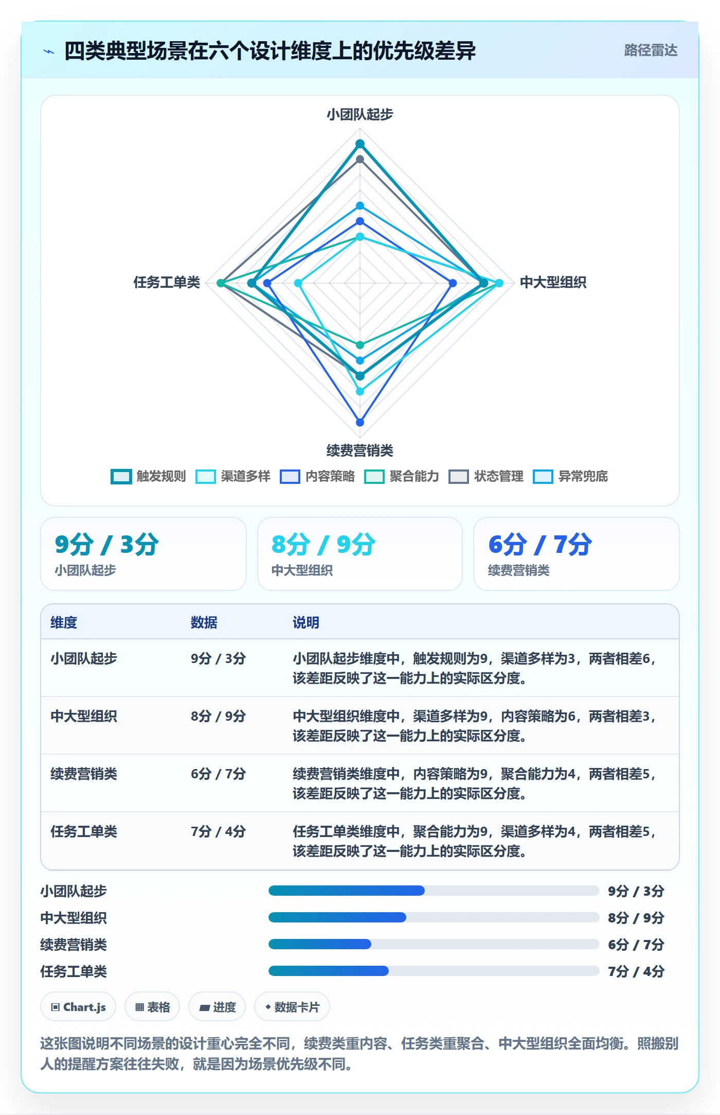 到期提醒怎么做?产品经理落地方案:任务提醒从0到1