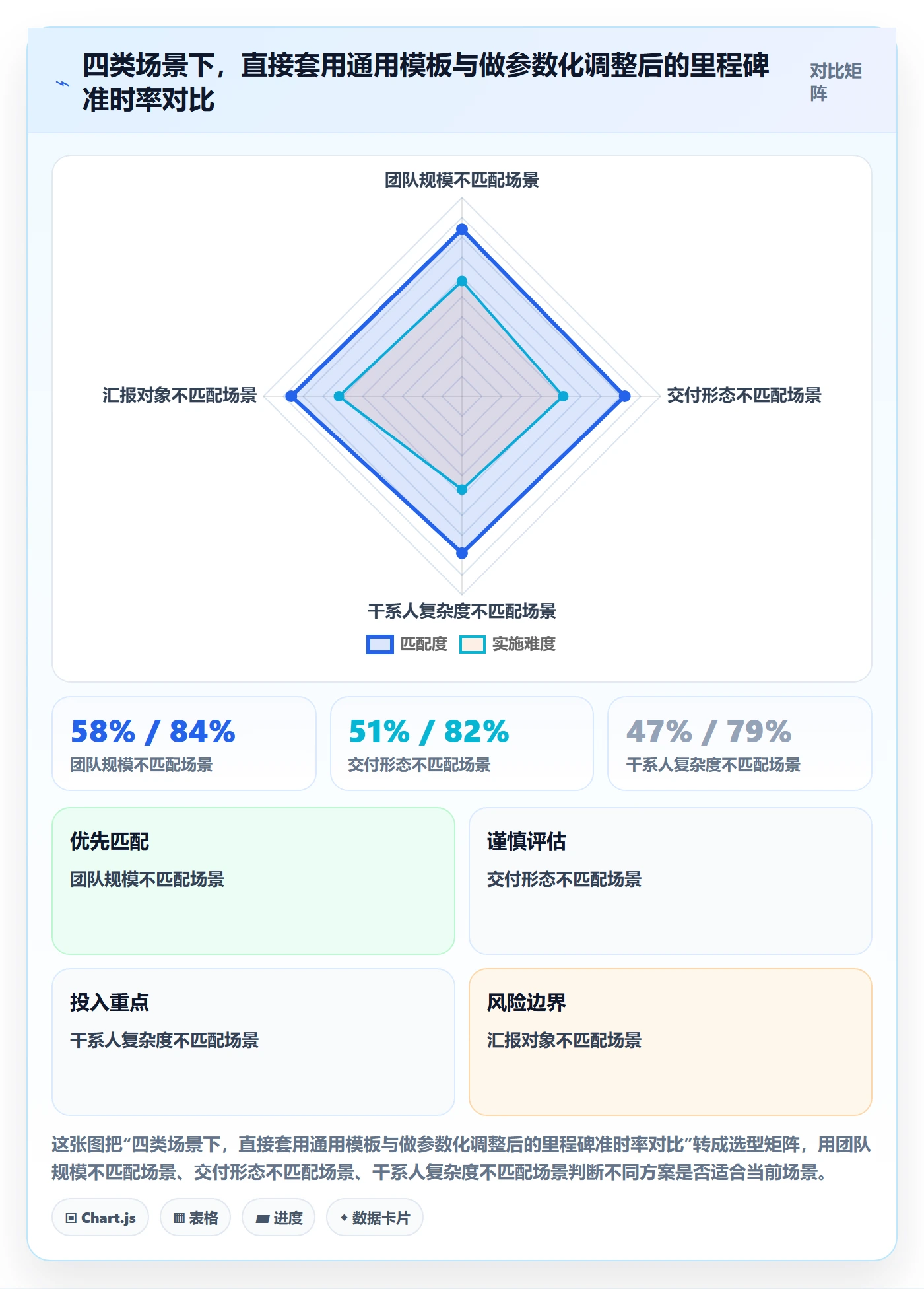 目标进度实操方法:项目经理提升项目目标效率的流程优化方法与模板