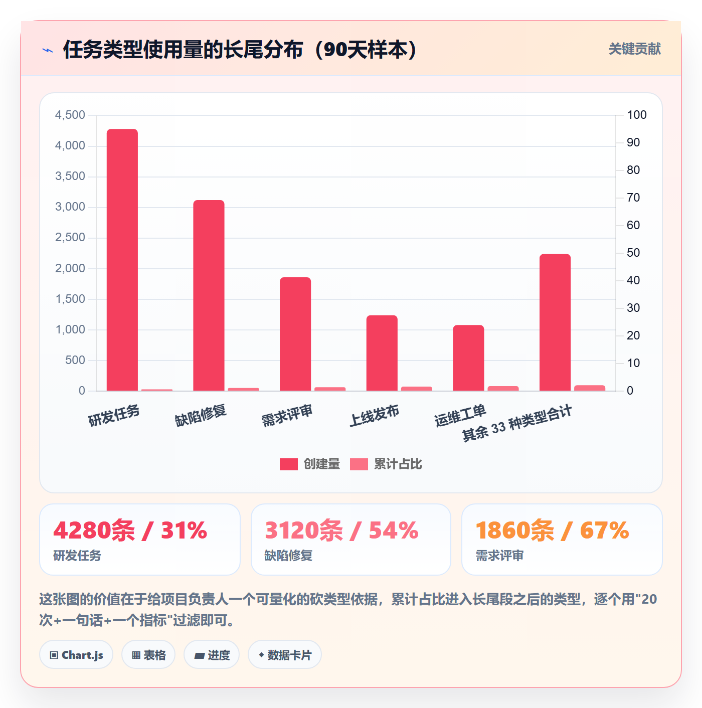 任务类型管理方法大全:项目负责人任务属性落地方案落地清单