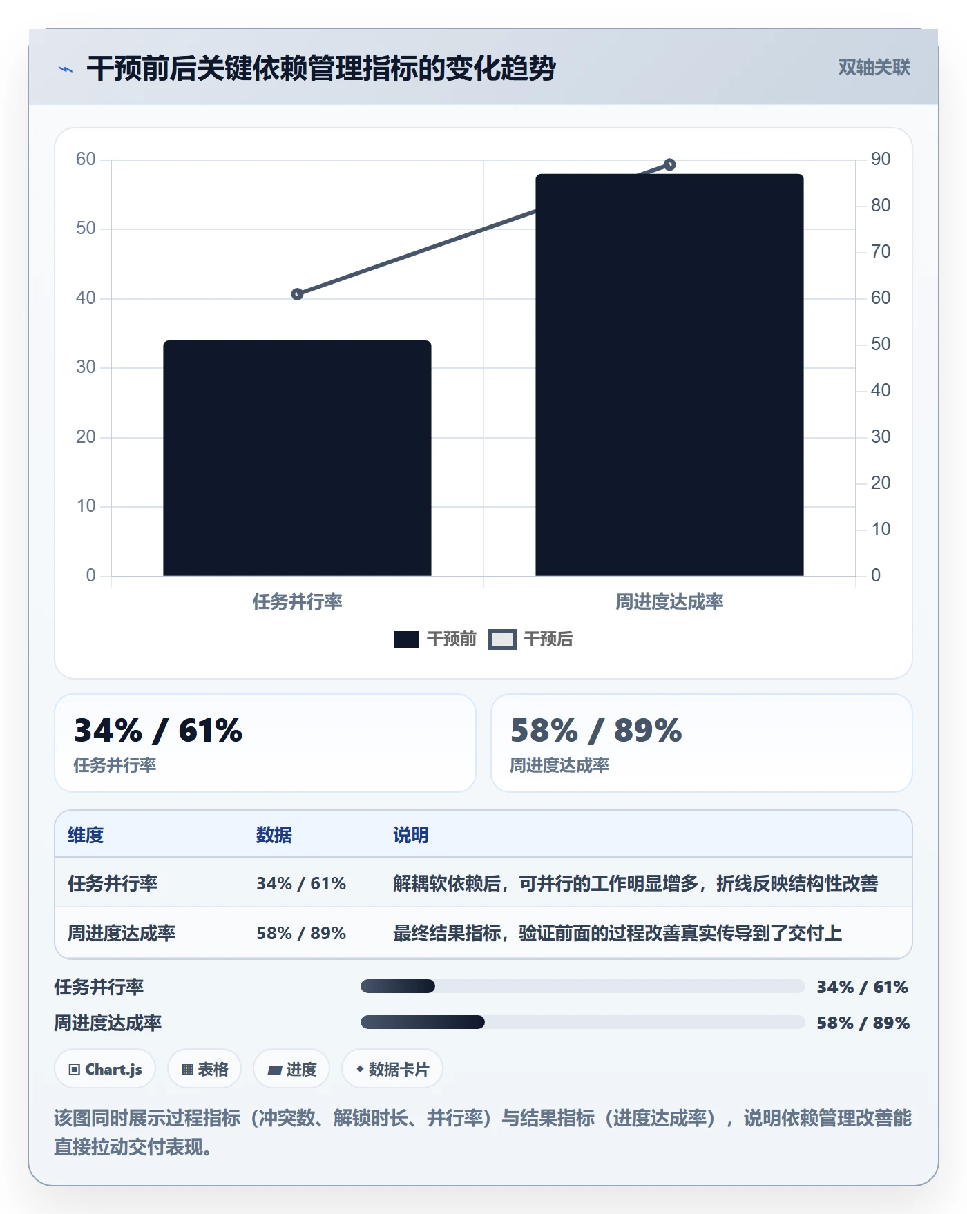 任务依赖依赖冲突教程:项目经理最佳实践,避坑指南