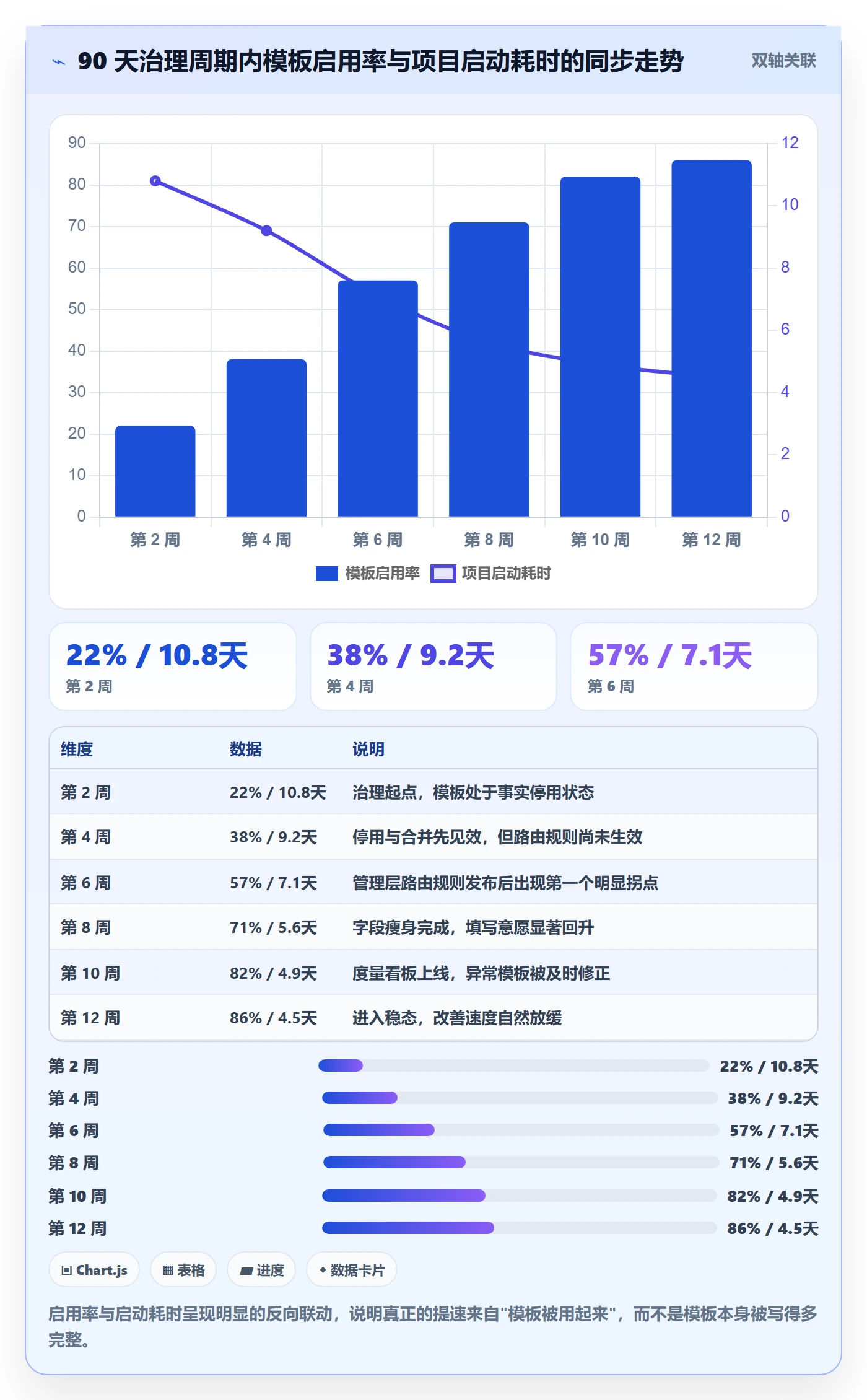 模板复用落地方案:管理层开展项目模板的流程优化案例解析