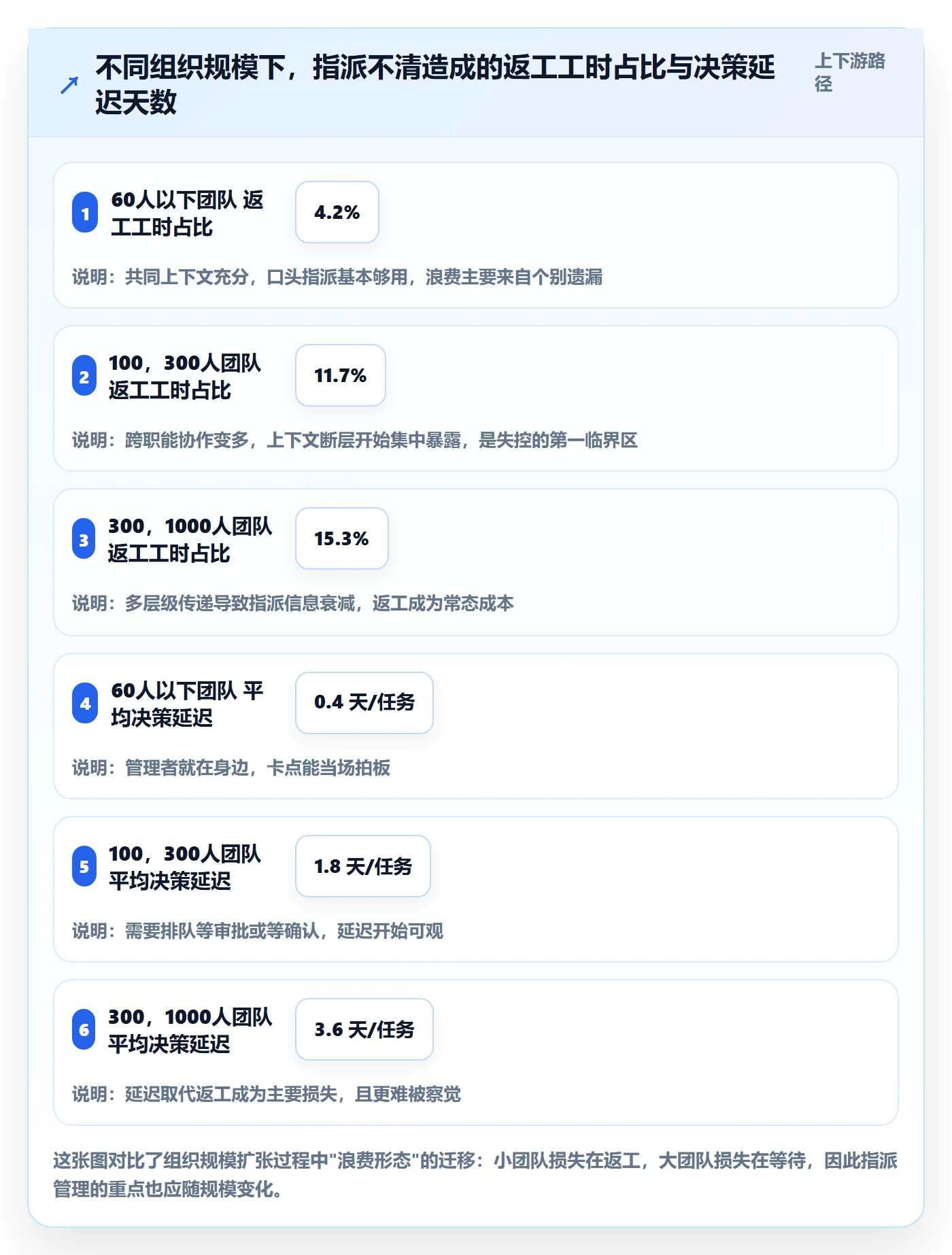 指派管理指南：企业管理者如何做好任务分派，流程优化全流程