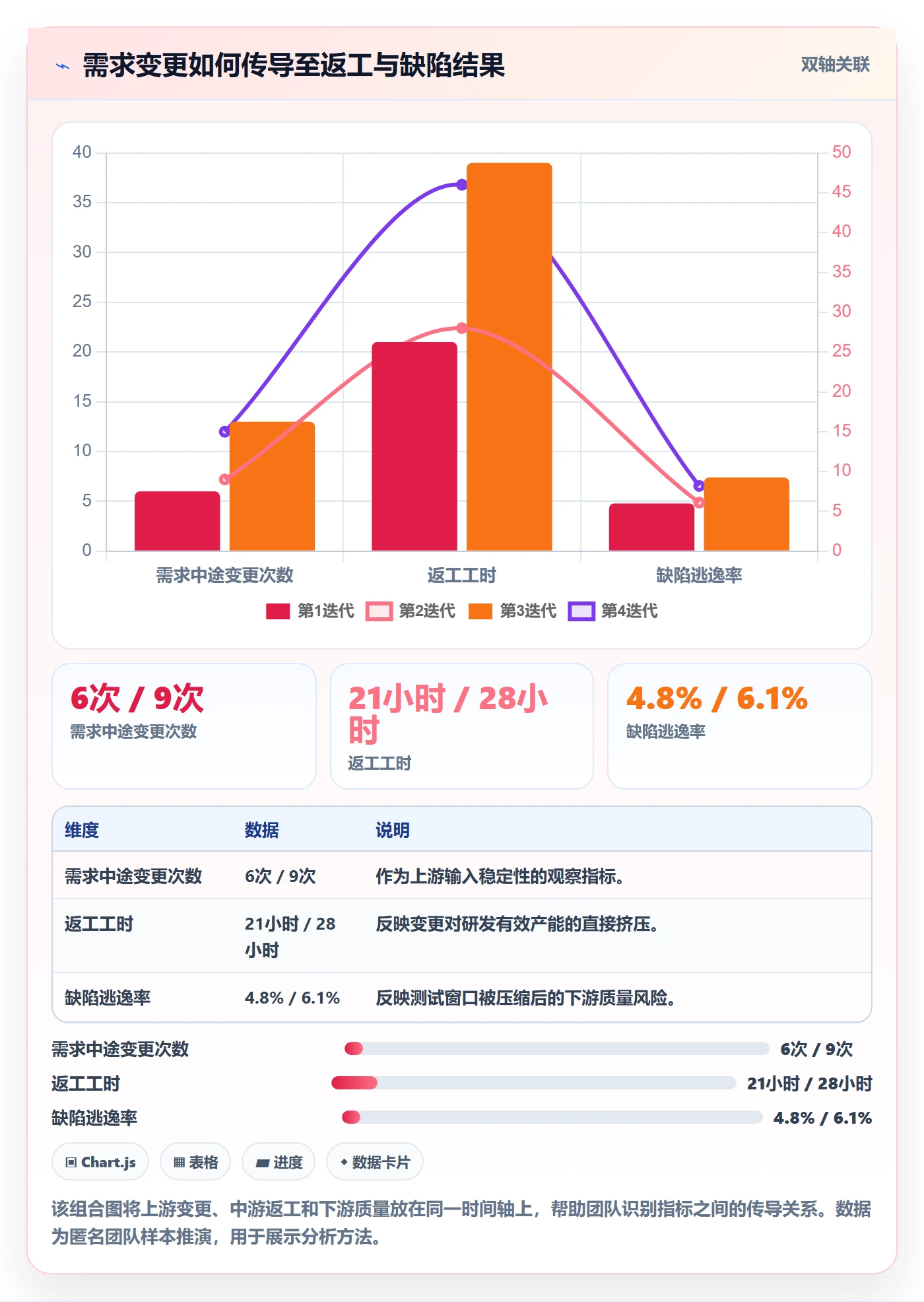 迭代复盘实操方法:研发团队提升迭代管理效率的效率提升方法与模板