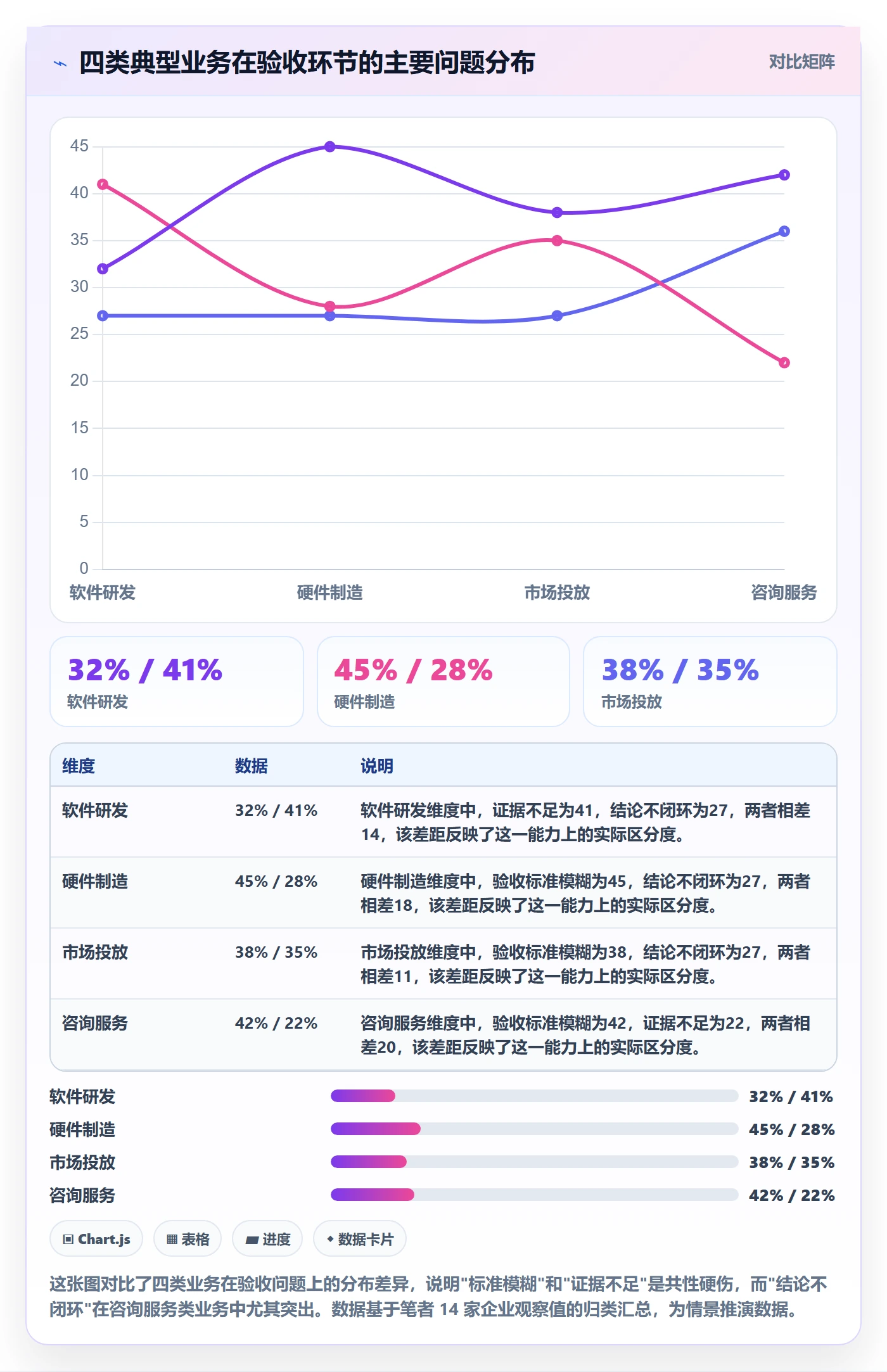任务验收提交教程:企业管理者入门指南,避坑指南
