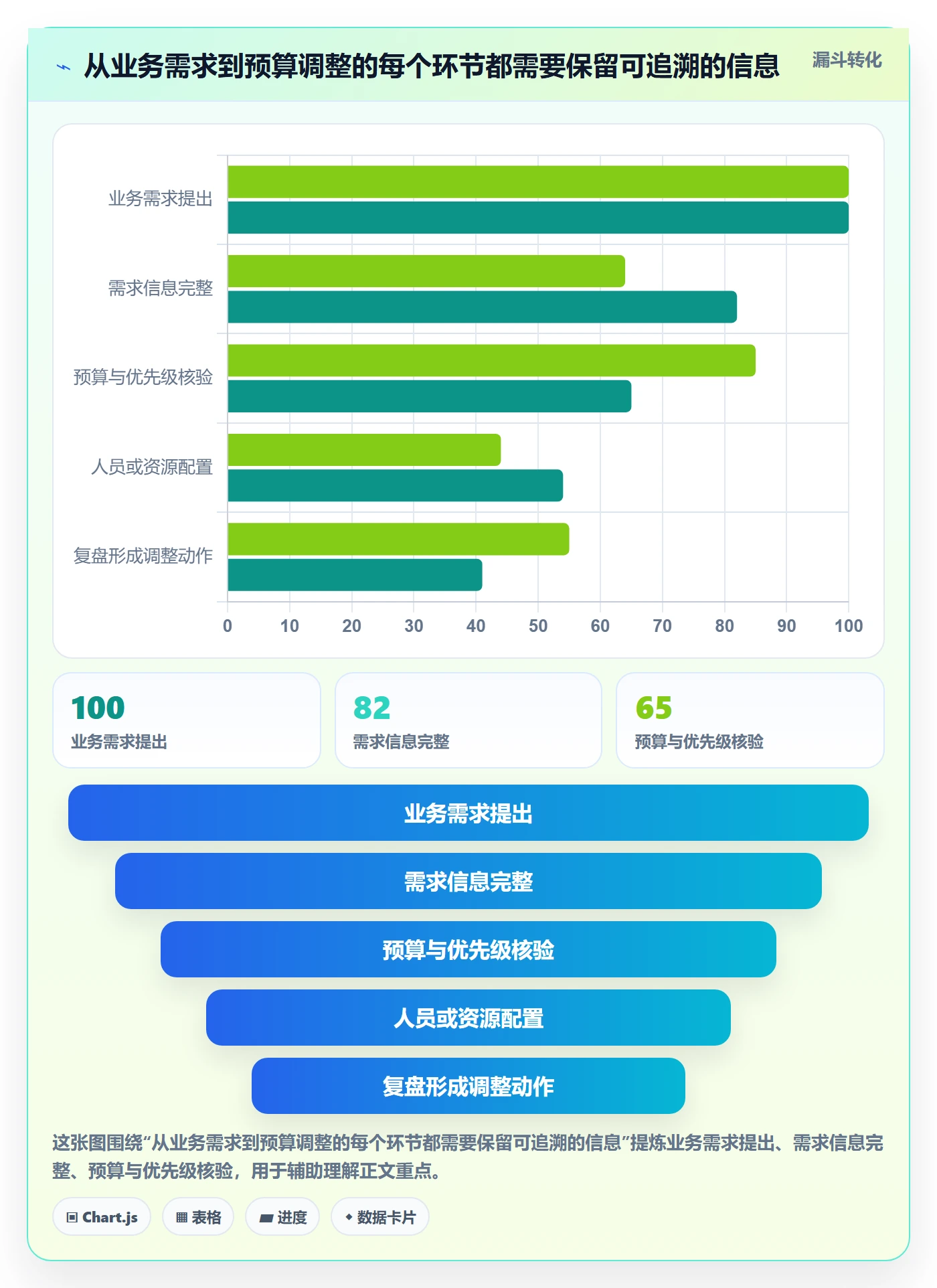 成本管理如何做好人力成本?企业管理者流程优化与操作步骤
