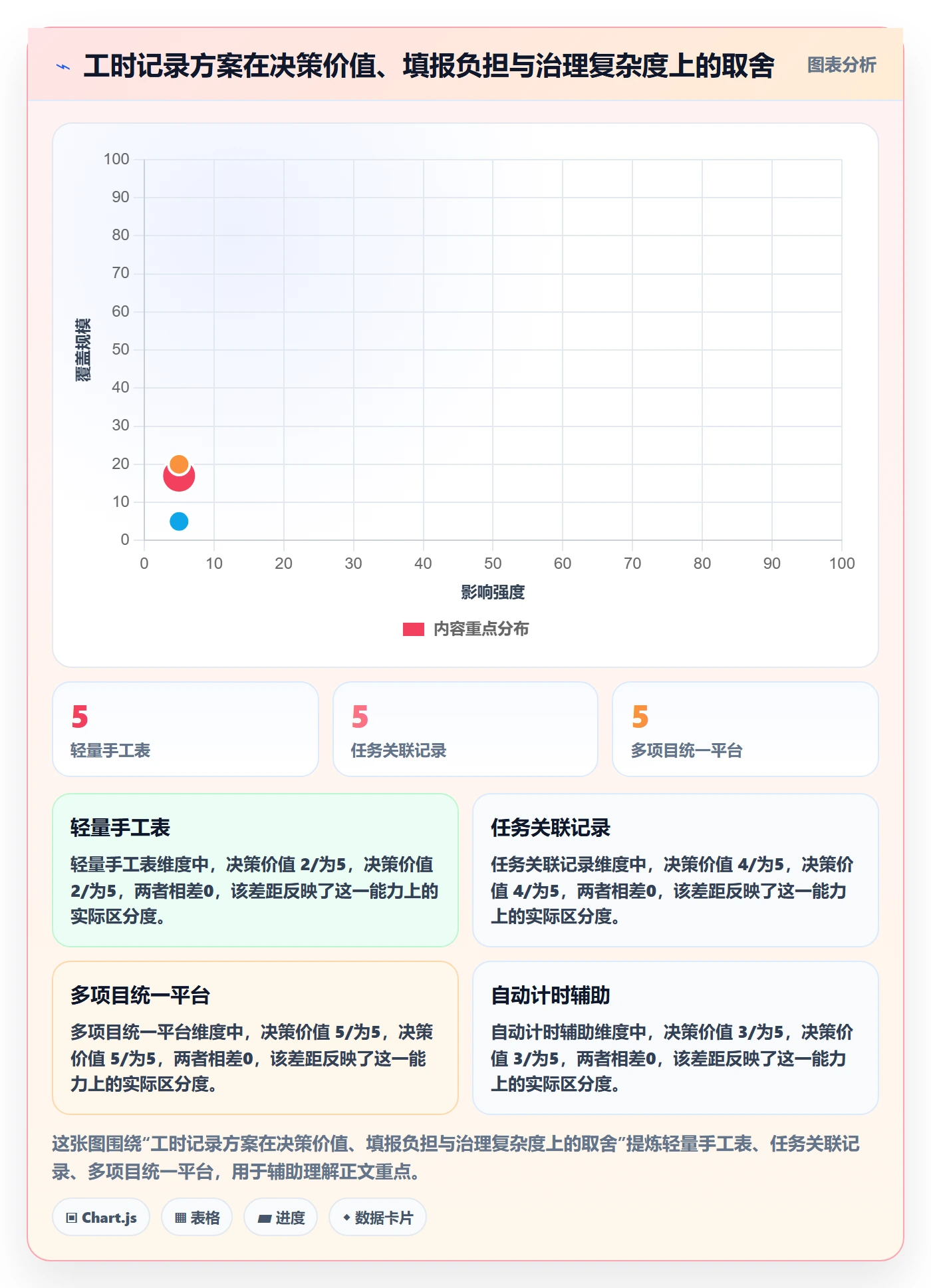 任务工时怎么做?产品经理风险控制:工时表从0到1