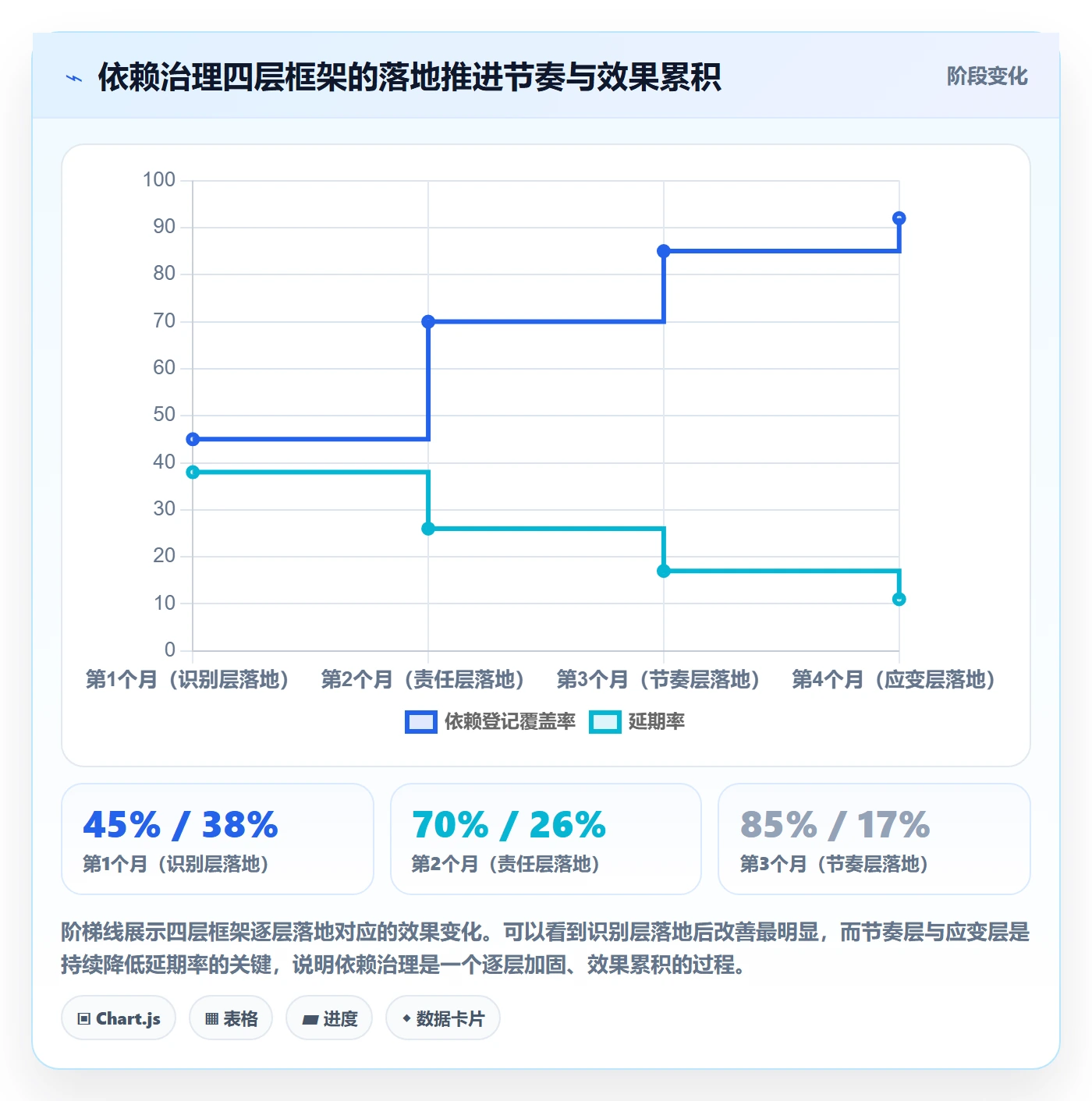 任务依赖如何做好依赖关系?实施团队流程优化与操作步骤