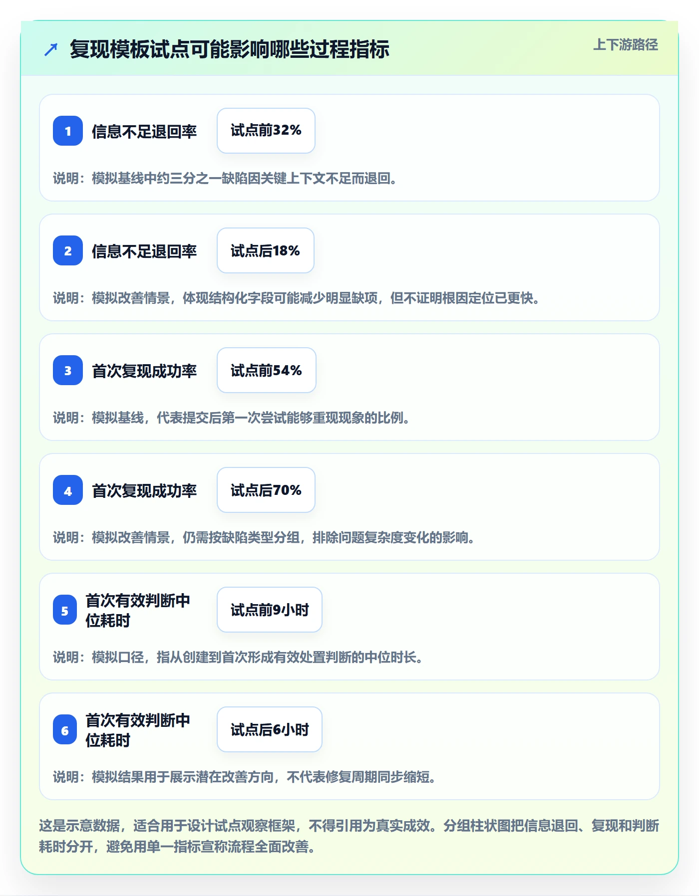 复现步骤管理方法大全：管理层Bug / 缺陷最佳实践落地清单