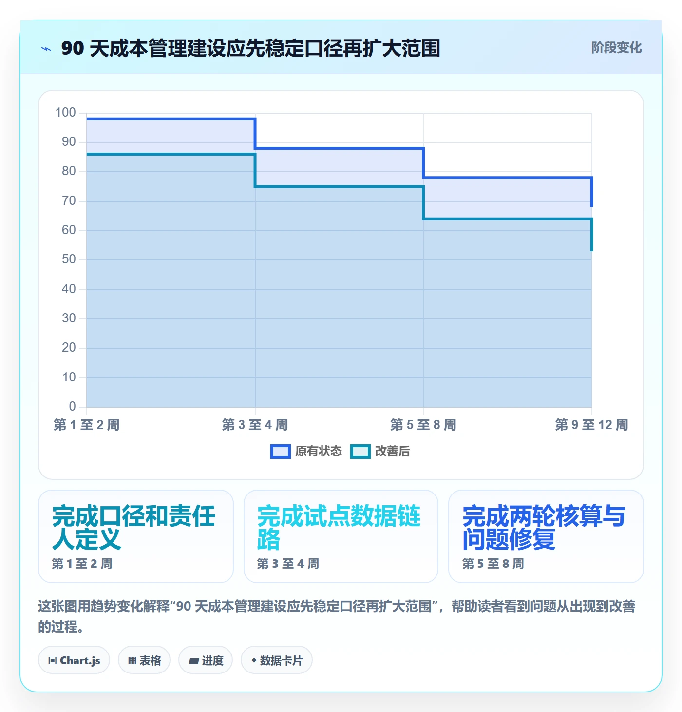 人力成本怎么做?研发团队实操方法:成本管理从0到1